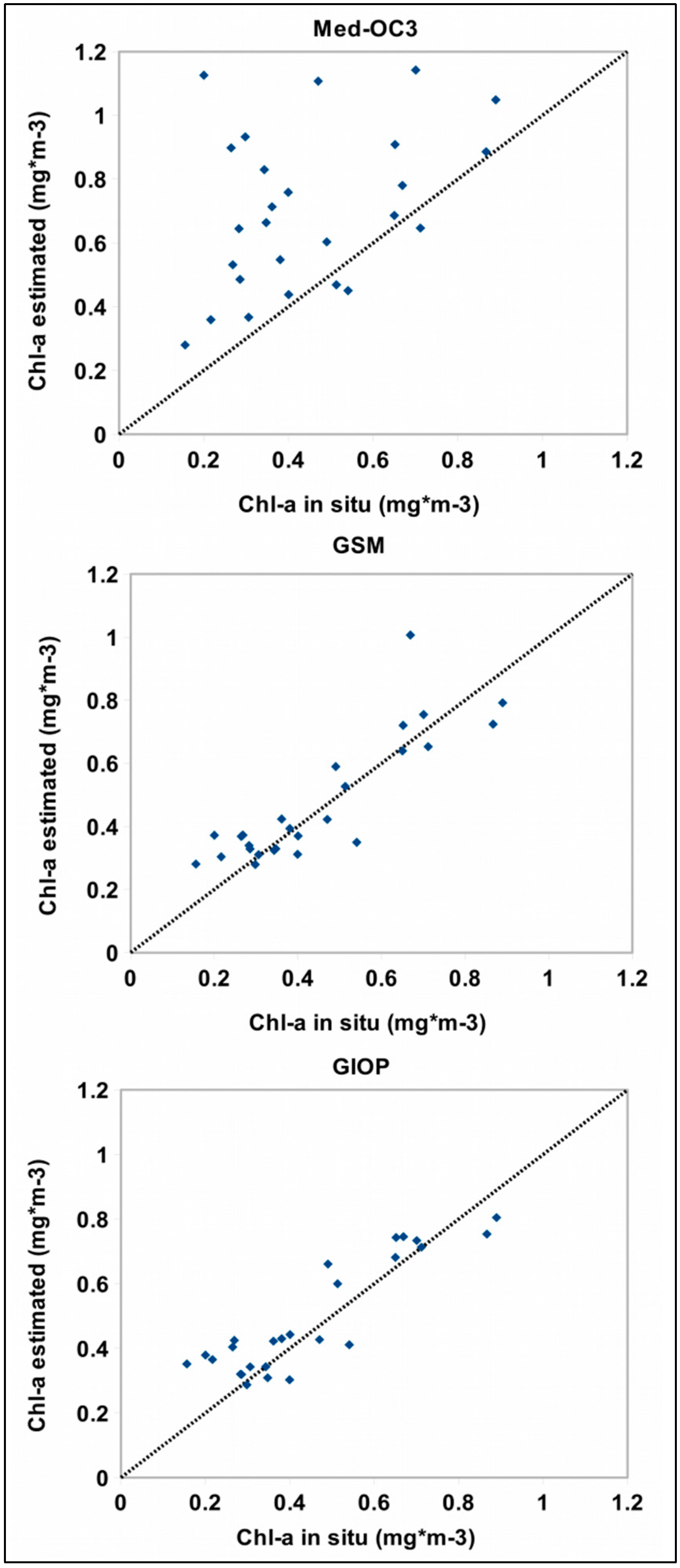 Remotesensing 10 00987 g004
