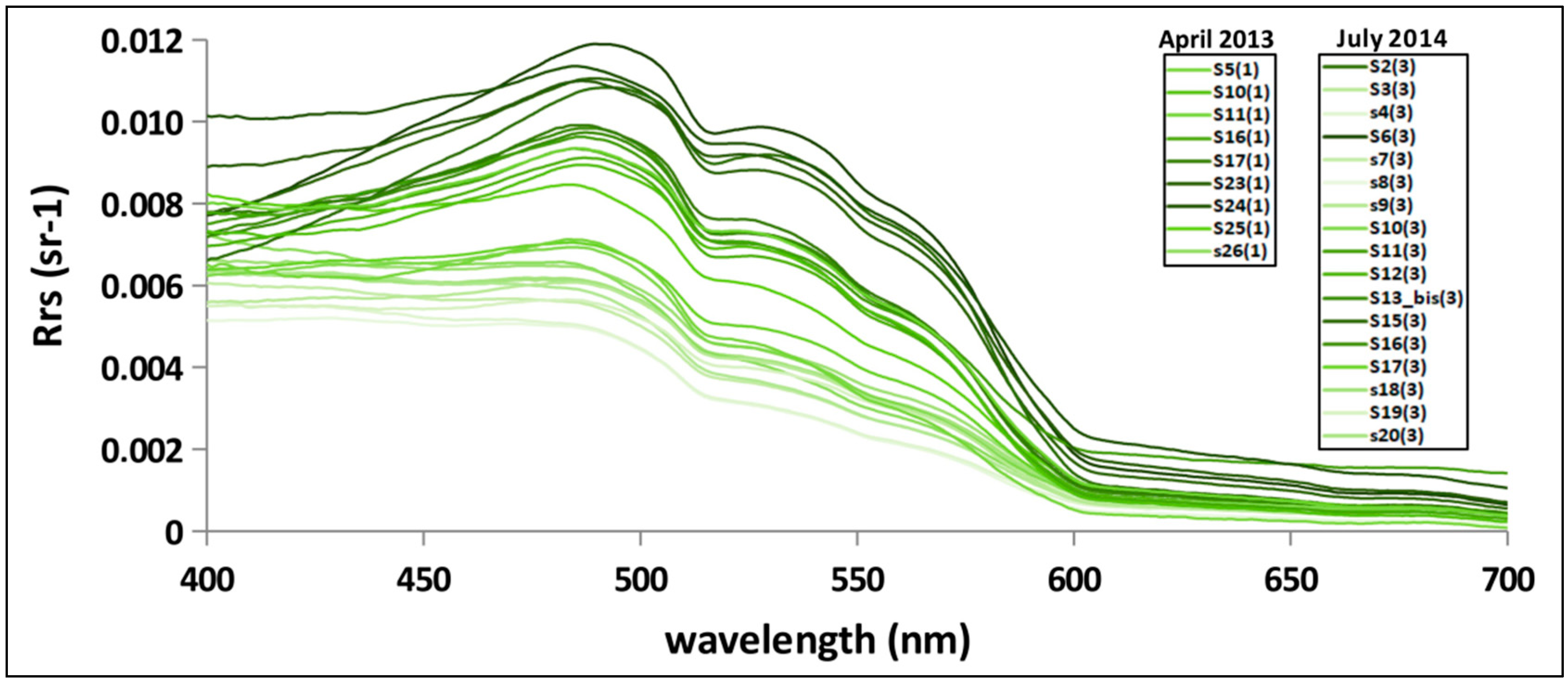 Remotesensing 10 00987 g005
