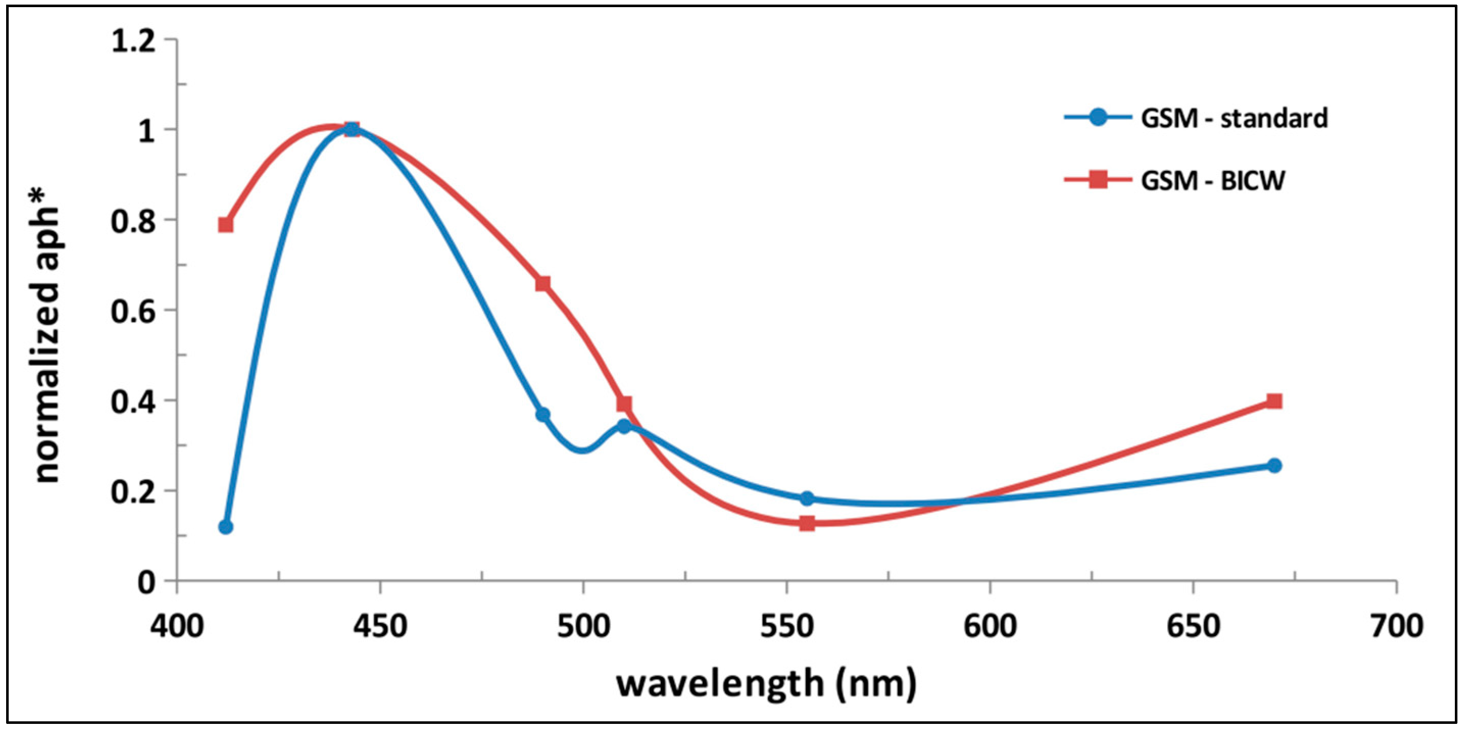 Remotesensing 10 00987 g010