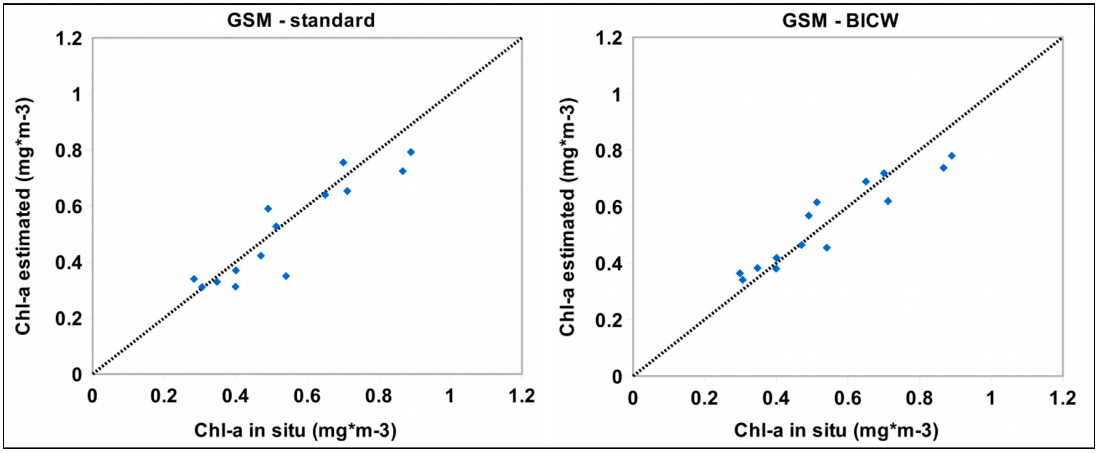 Remotesensing 10 00987 g011