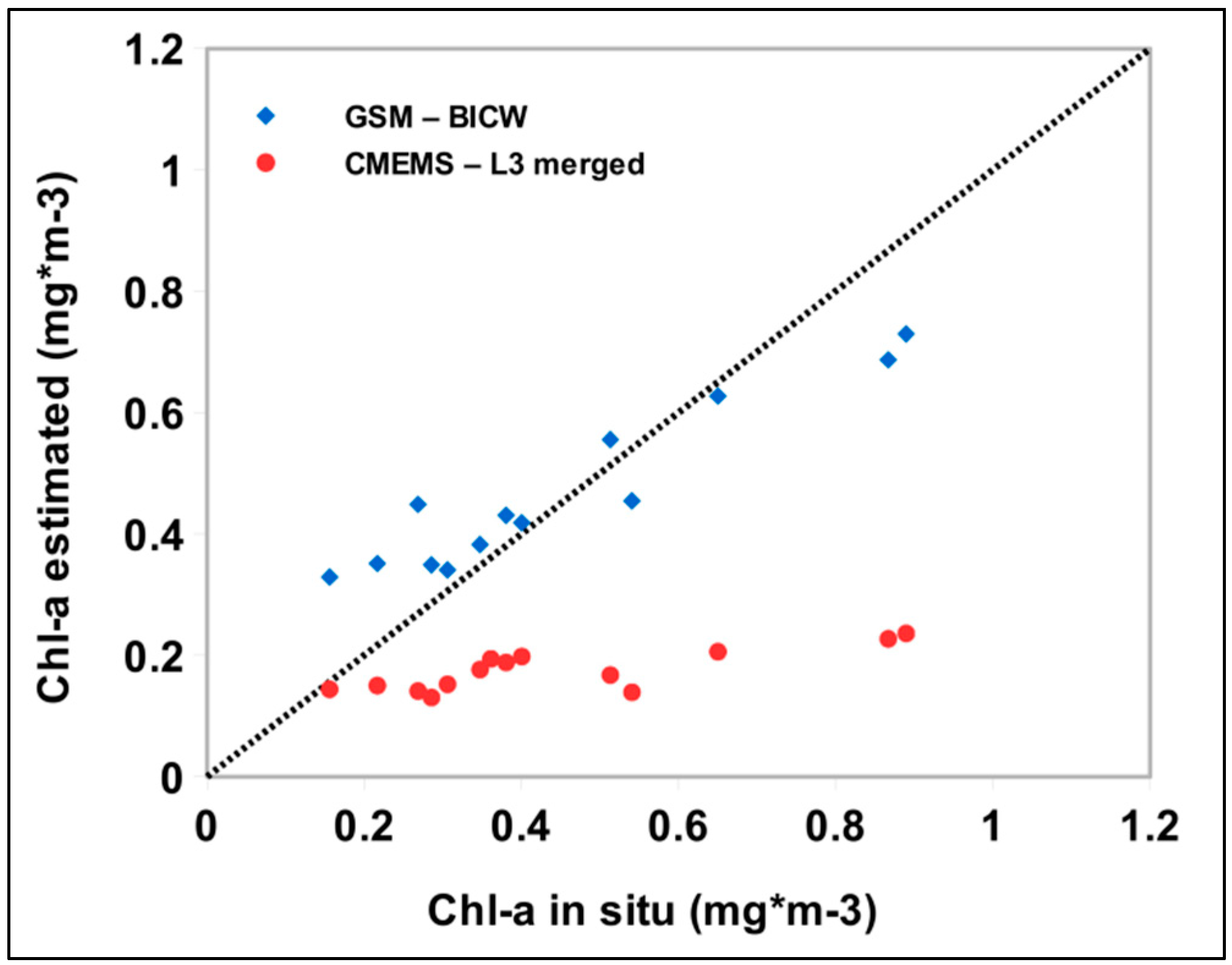 Remotesensing 10 00987 g012