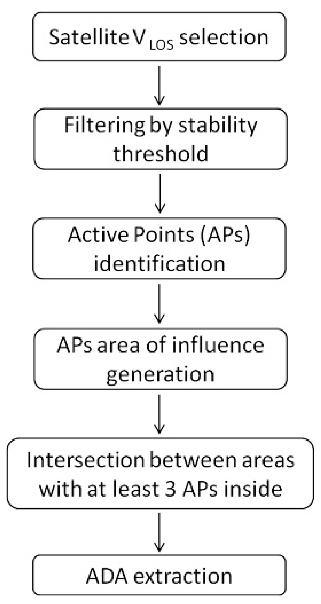 Remotesensing 10 00992 g001 Remotesensing 10 00992 g001