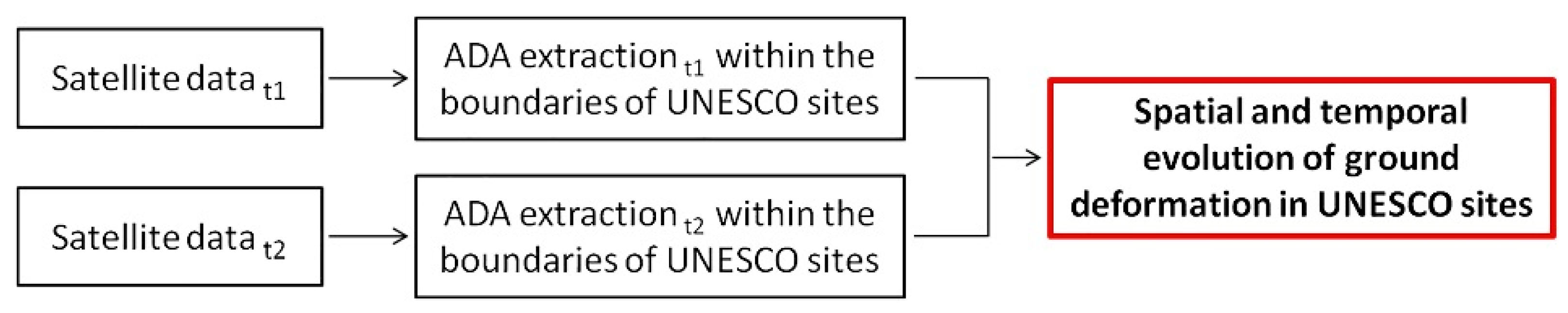 Remotesensing 10 00992 g003 Remotesensing 10 00992 g003