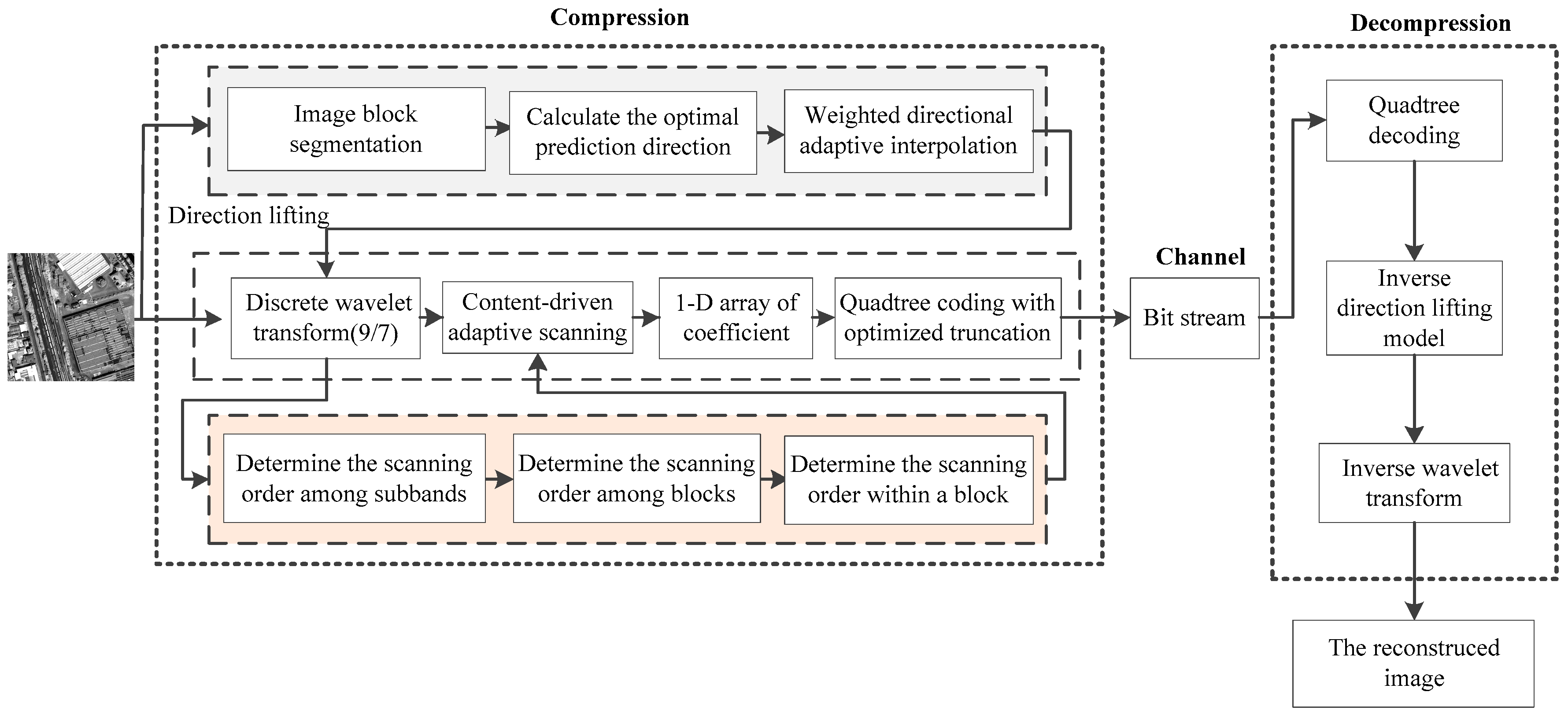 Remotesensing 10 00999 g001