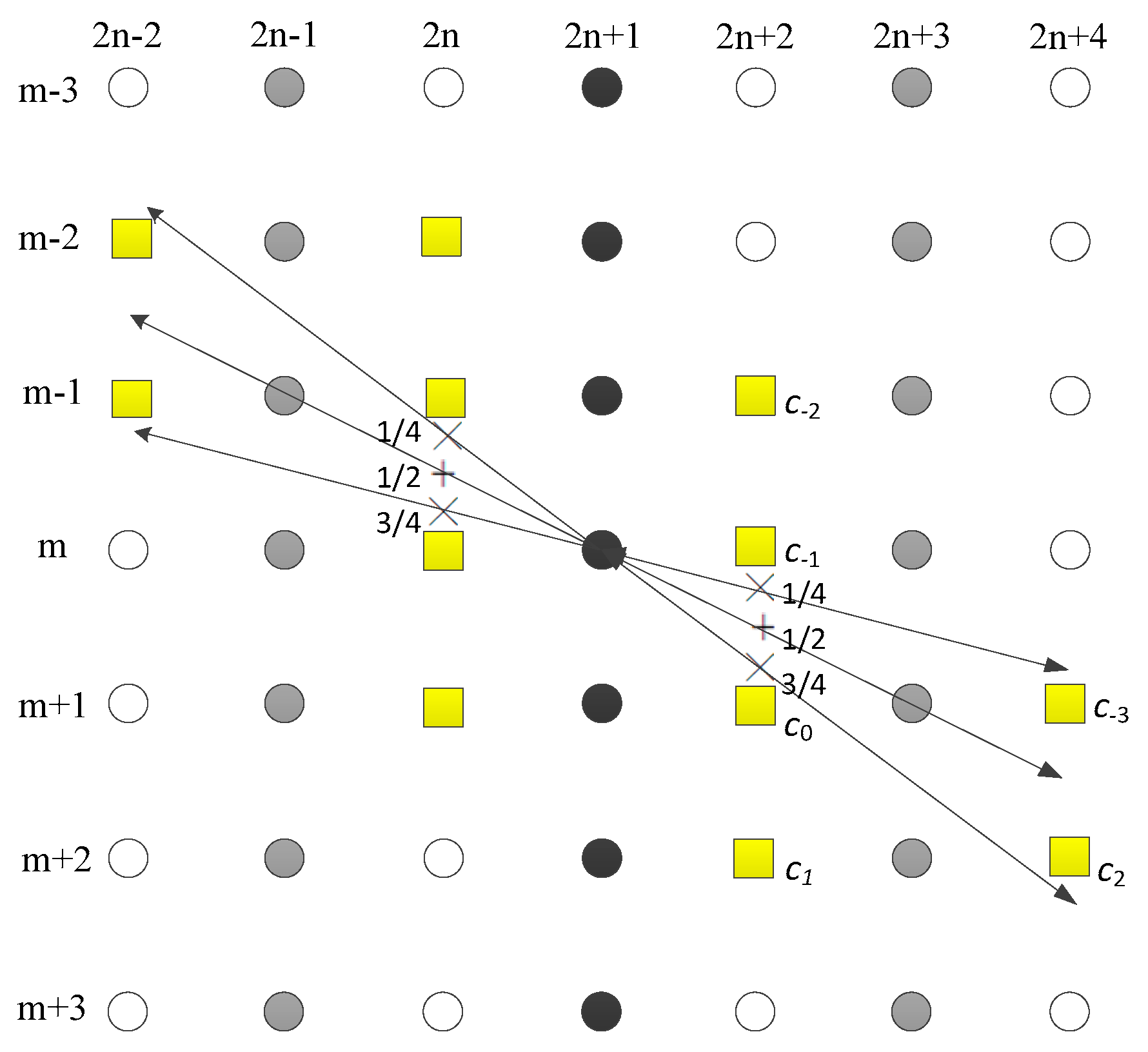 Remotesensing 10 00999 g005