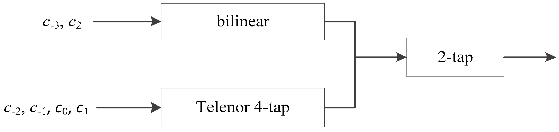 Remotesensing 10 00999 g006