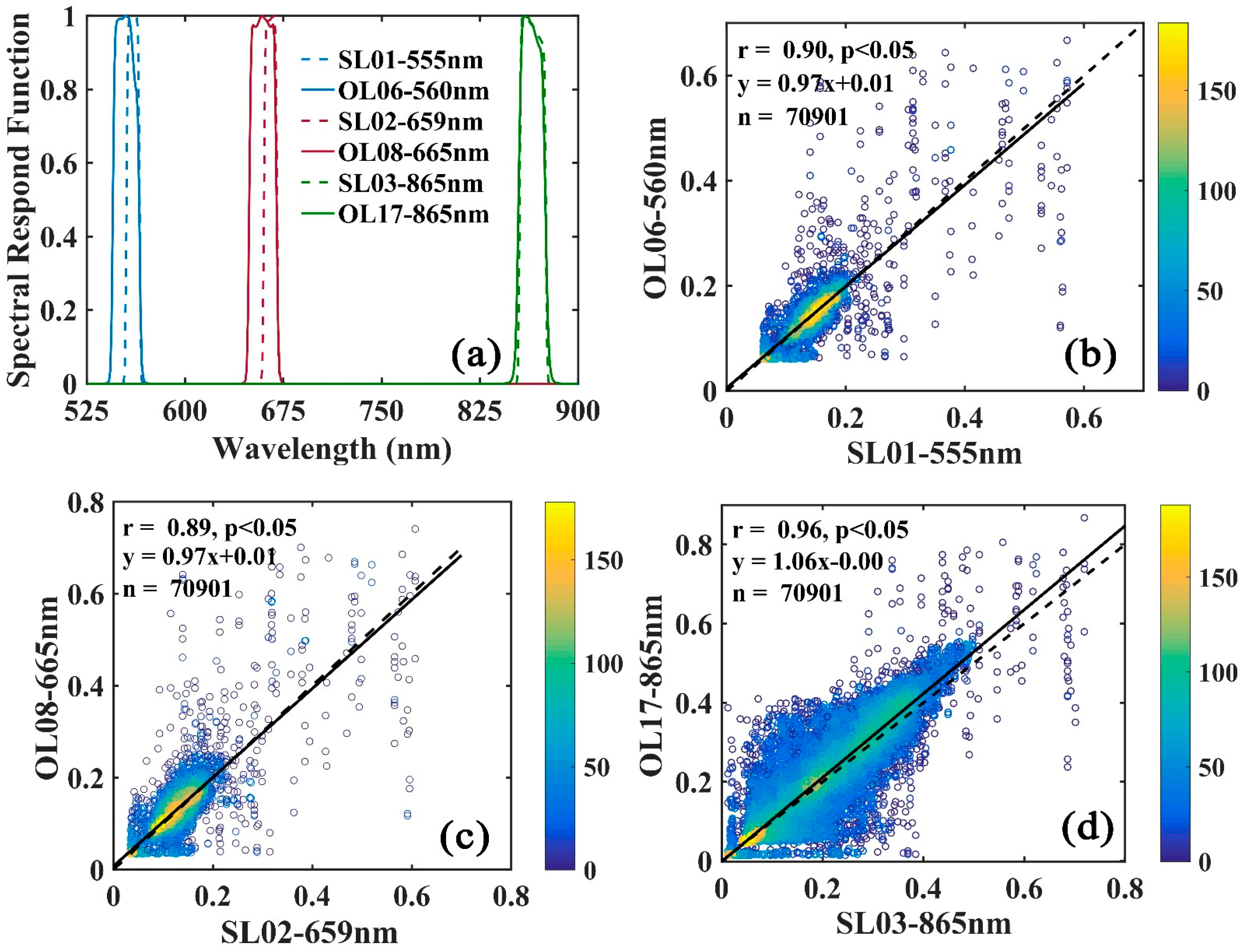 Remotesensing 10 01002 g002 Remotesensing 10 01002 g002
