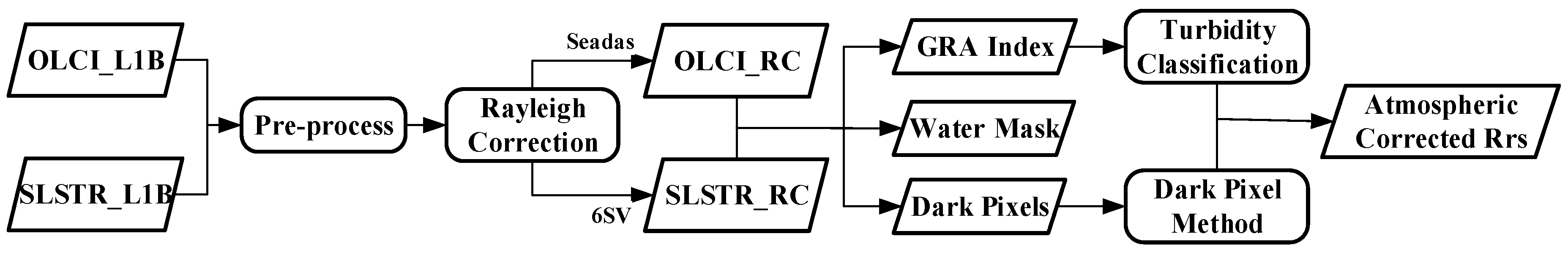 Remotesensing 10 01002 g003 Remotesensing 10 01002 g003