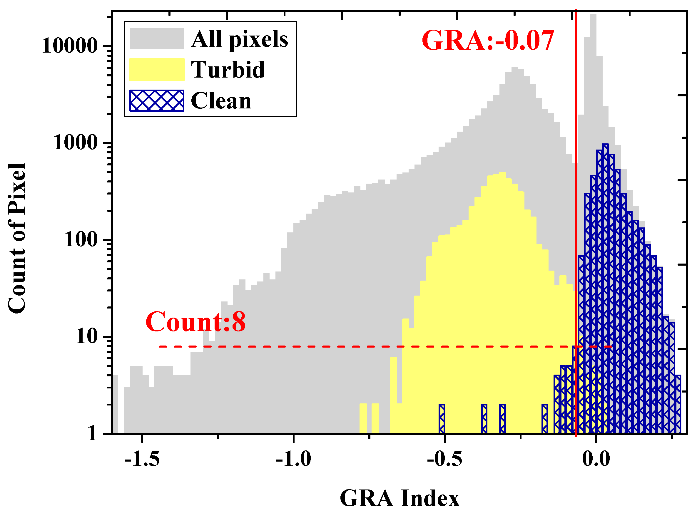 Remotesensing 10 01002 g005 Remotesensing 10 01002 g005