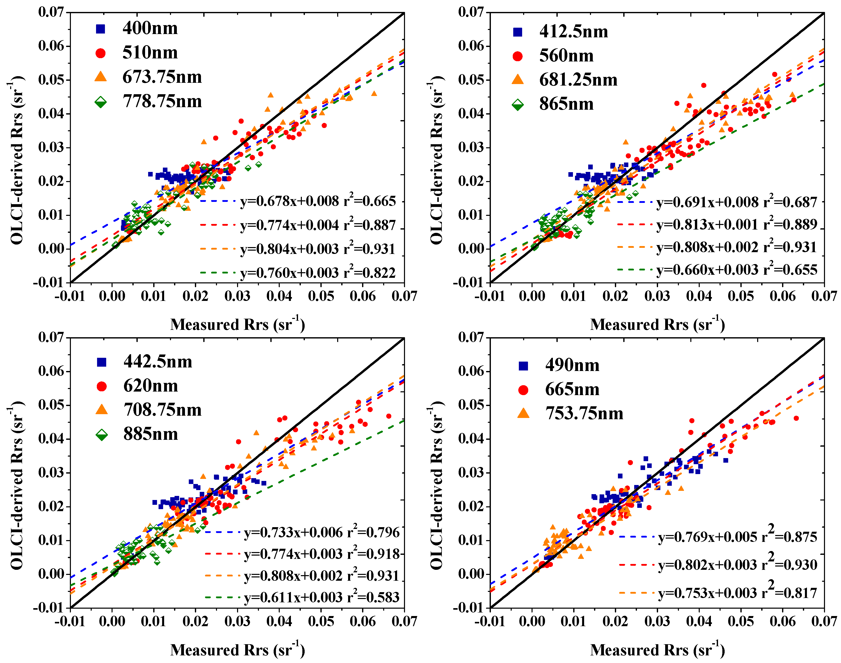 Remotesensing 10 01002 g007 Remotesensing 10 01002 g007