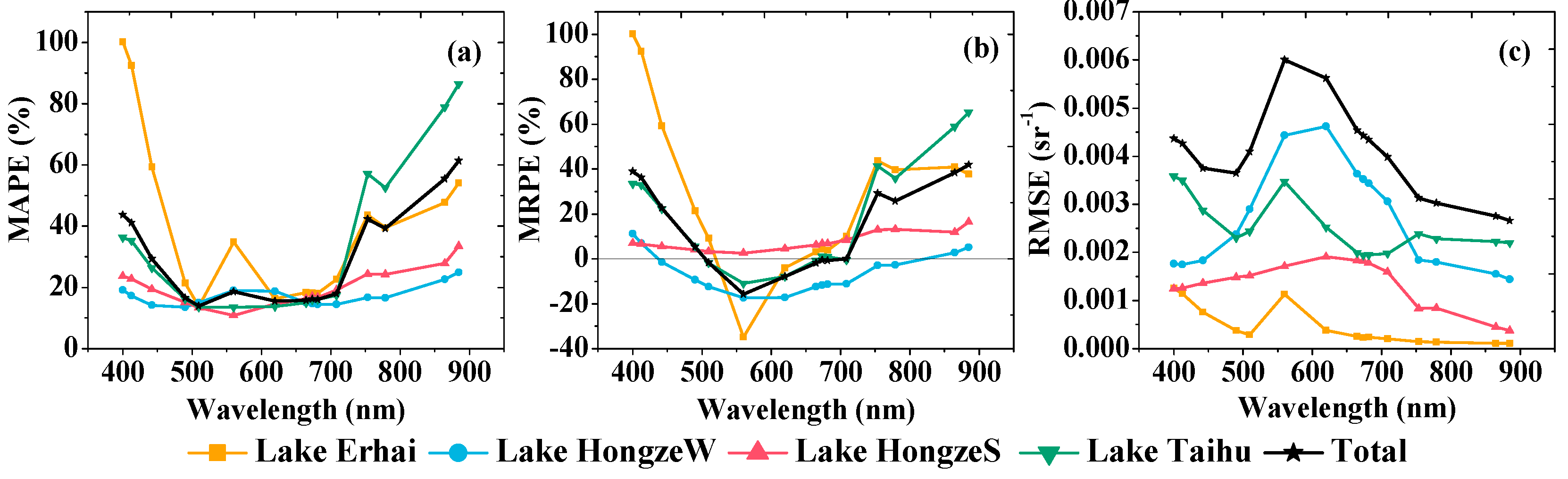 Remotesensing 10 01002 g008 Remotesensing 10 01002 g008
