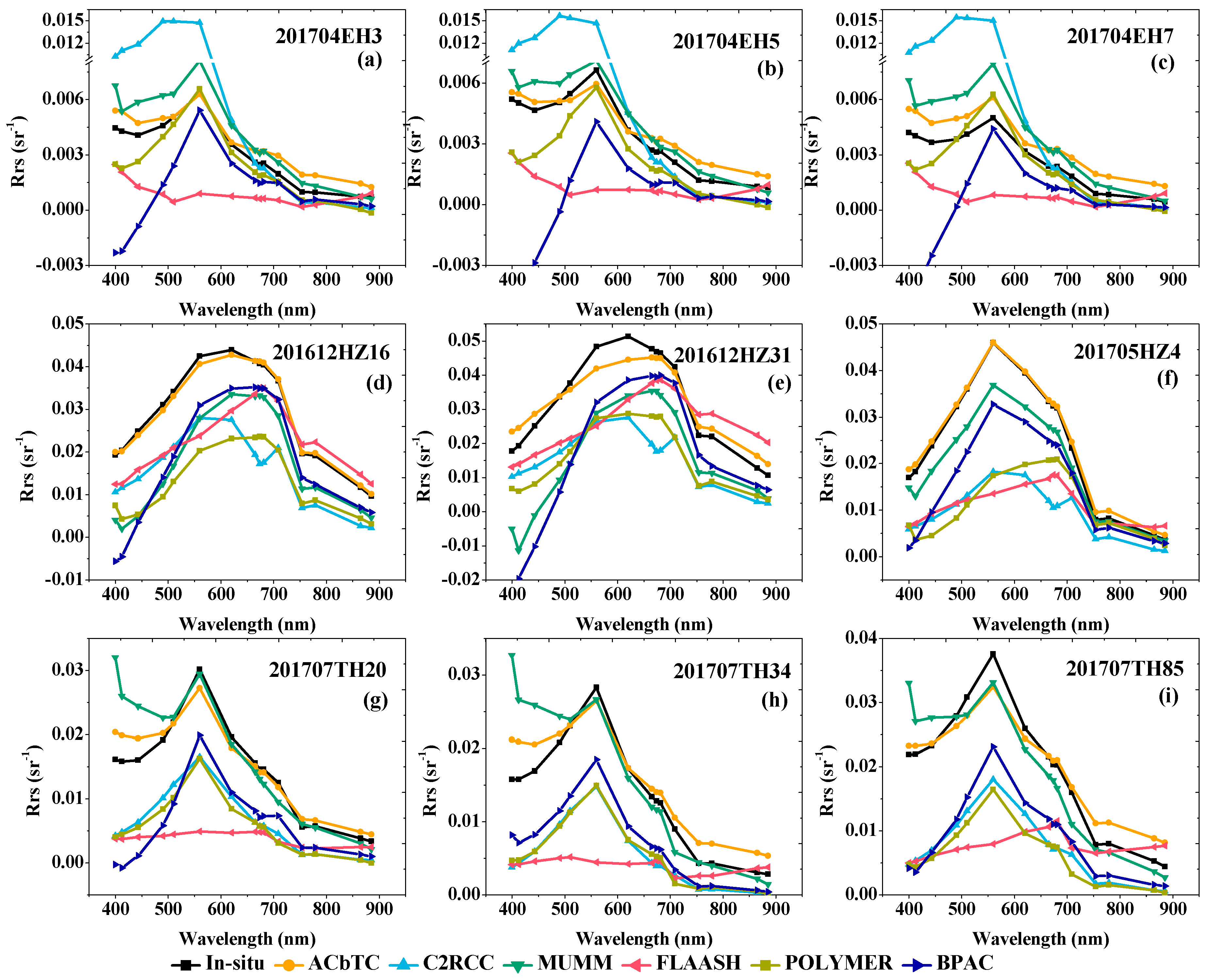 Remotesensing 10 01002 g009 Remotesensing 10 01002 g009