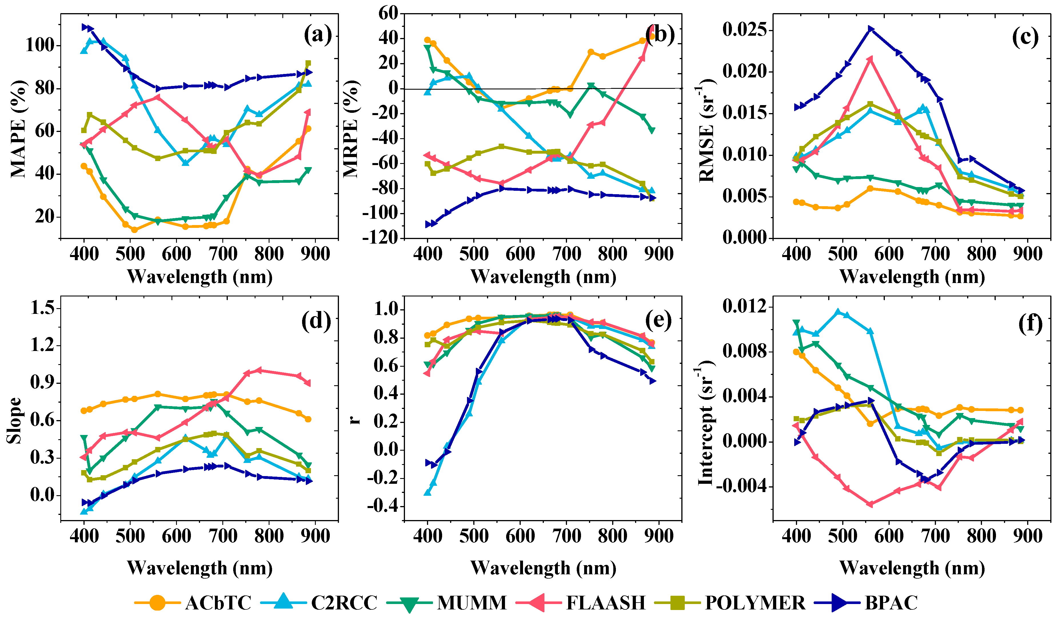 Remotesensing 10 01002 g010 Remotesensing 10 01002 g010