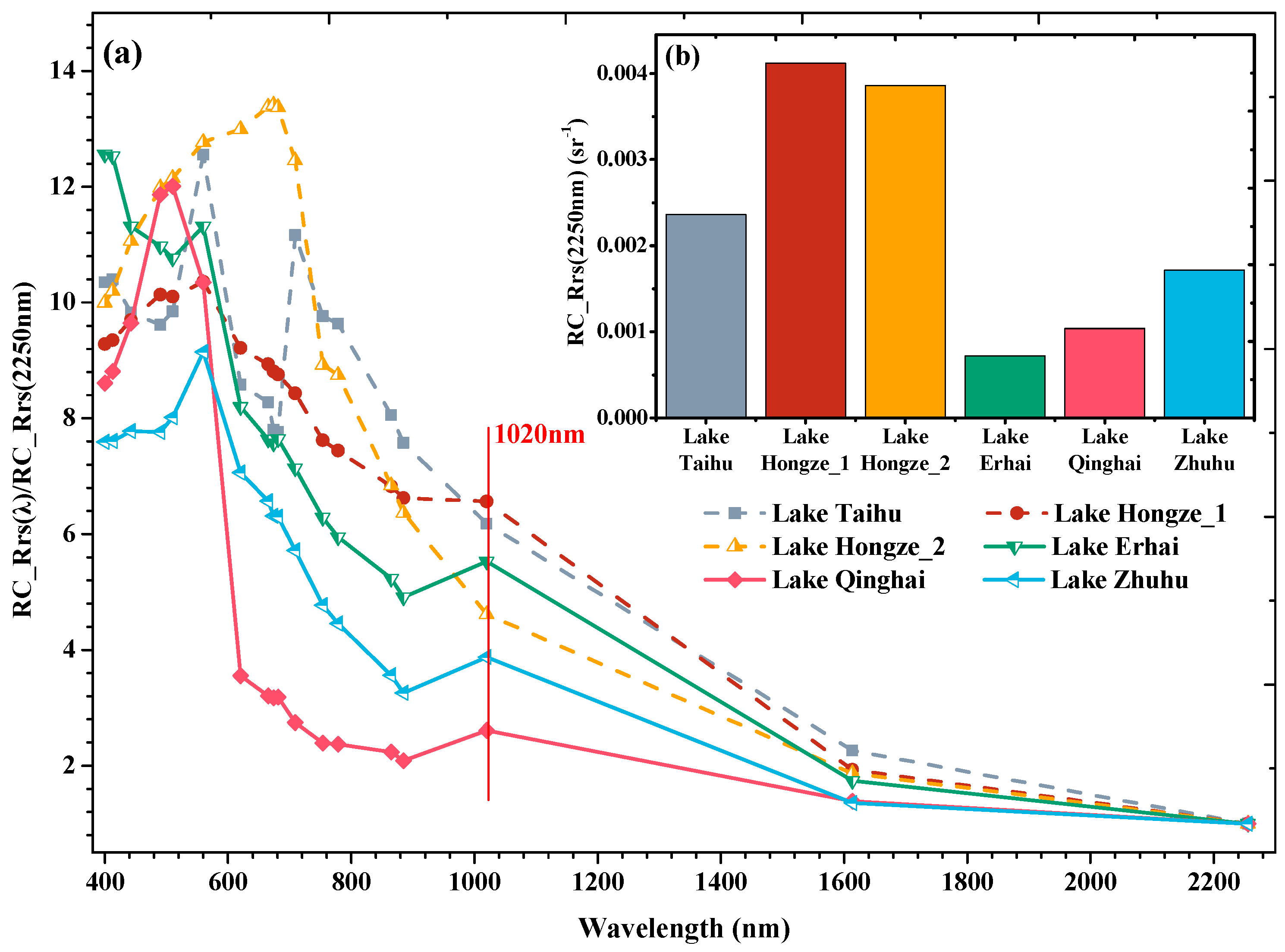 Remotesensing 10 01002 g011 Remotesensing 10 01002 g011