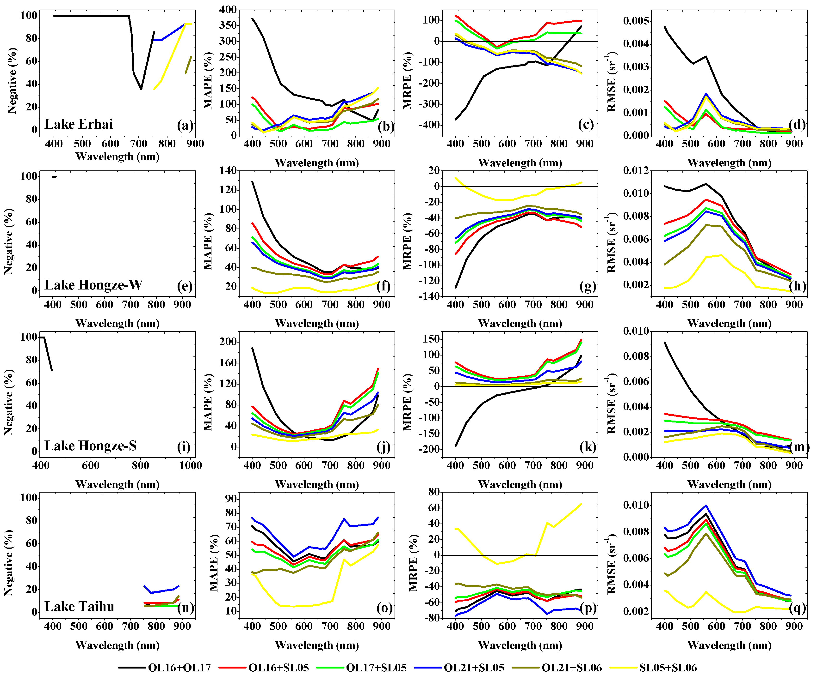 Remotesensing 10 01002 g016 Remotesensing 10 01002 g016