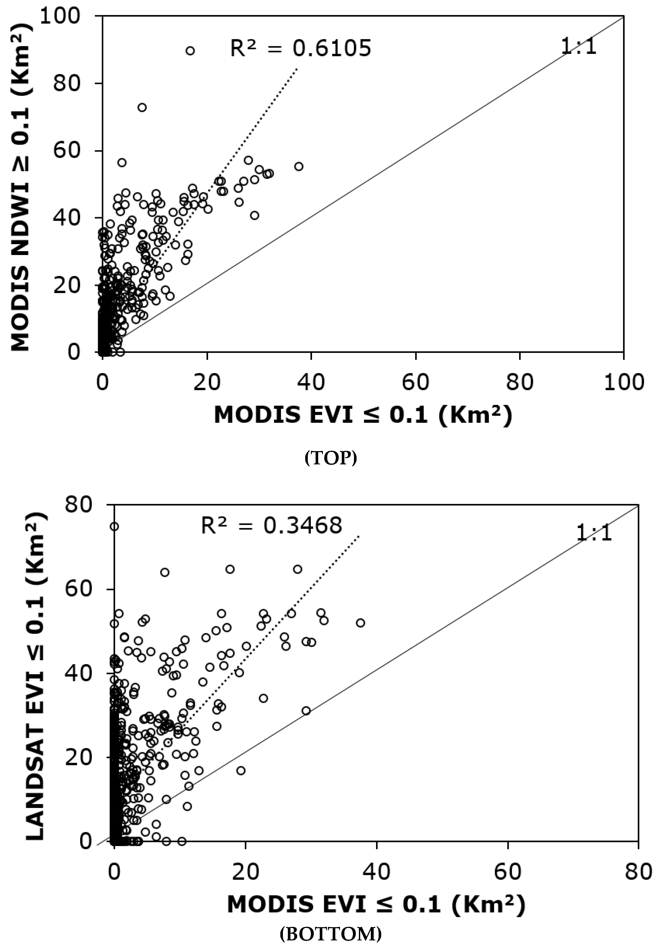 Remotesensing 10 01003 g003