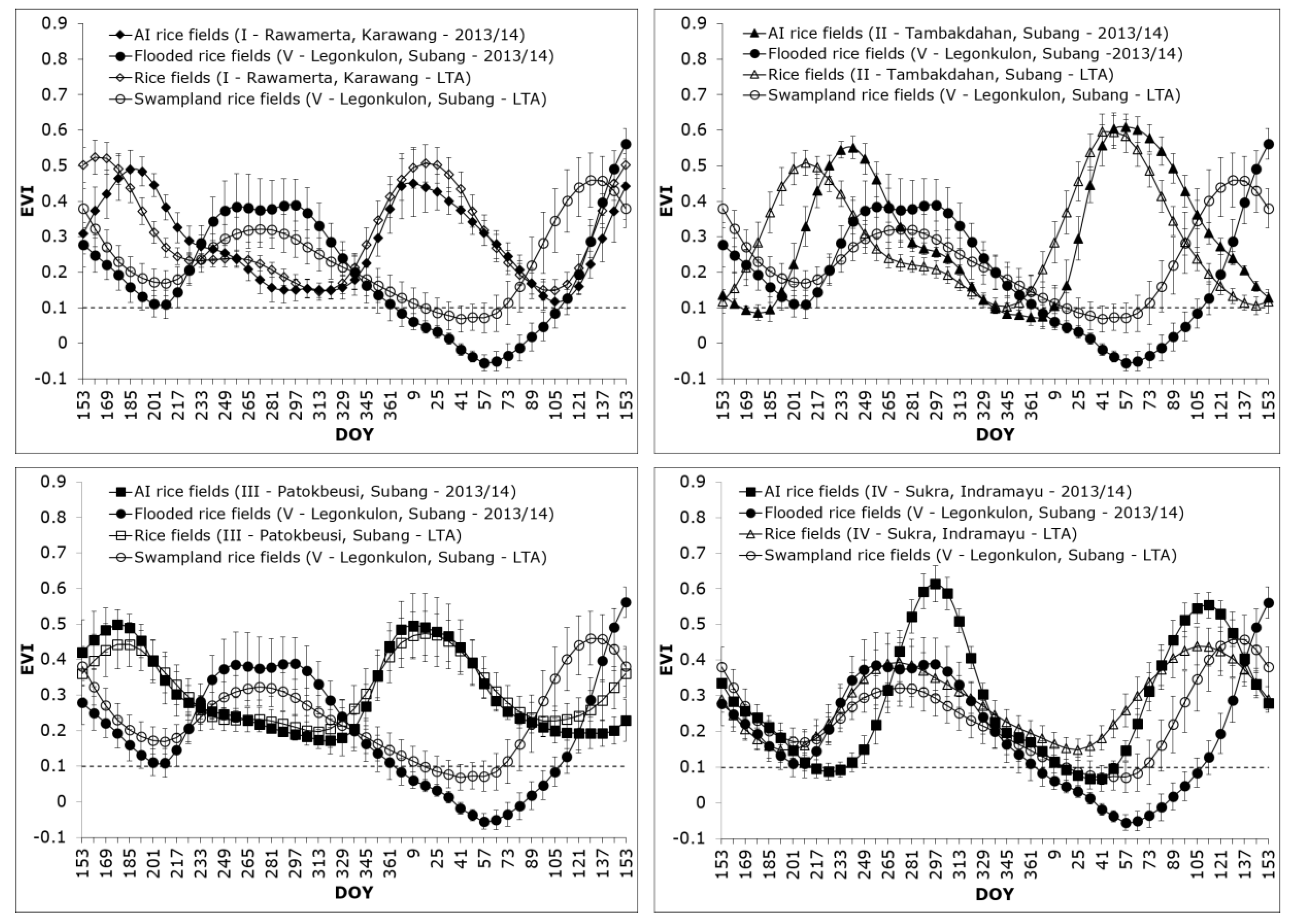Remotesensing 10 01003 g005