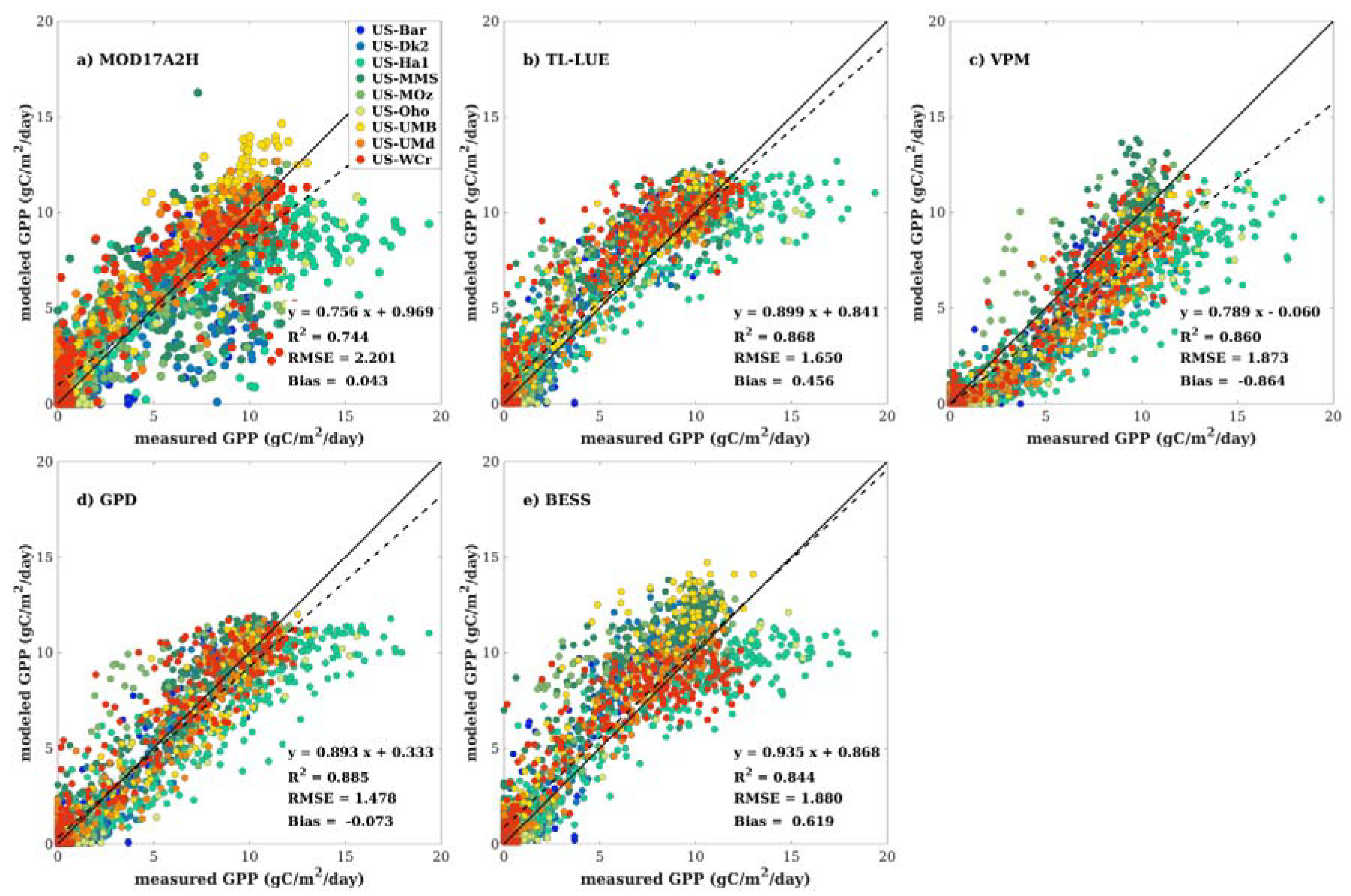 Remotesensing 10 01008 g004 Remotesensing 10 01008 g004
