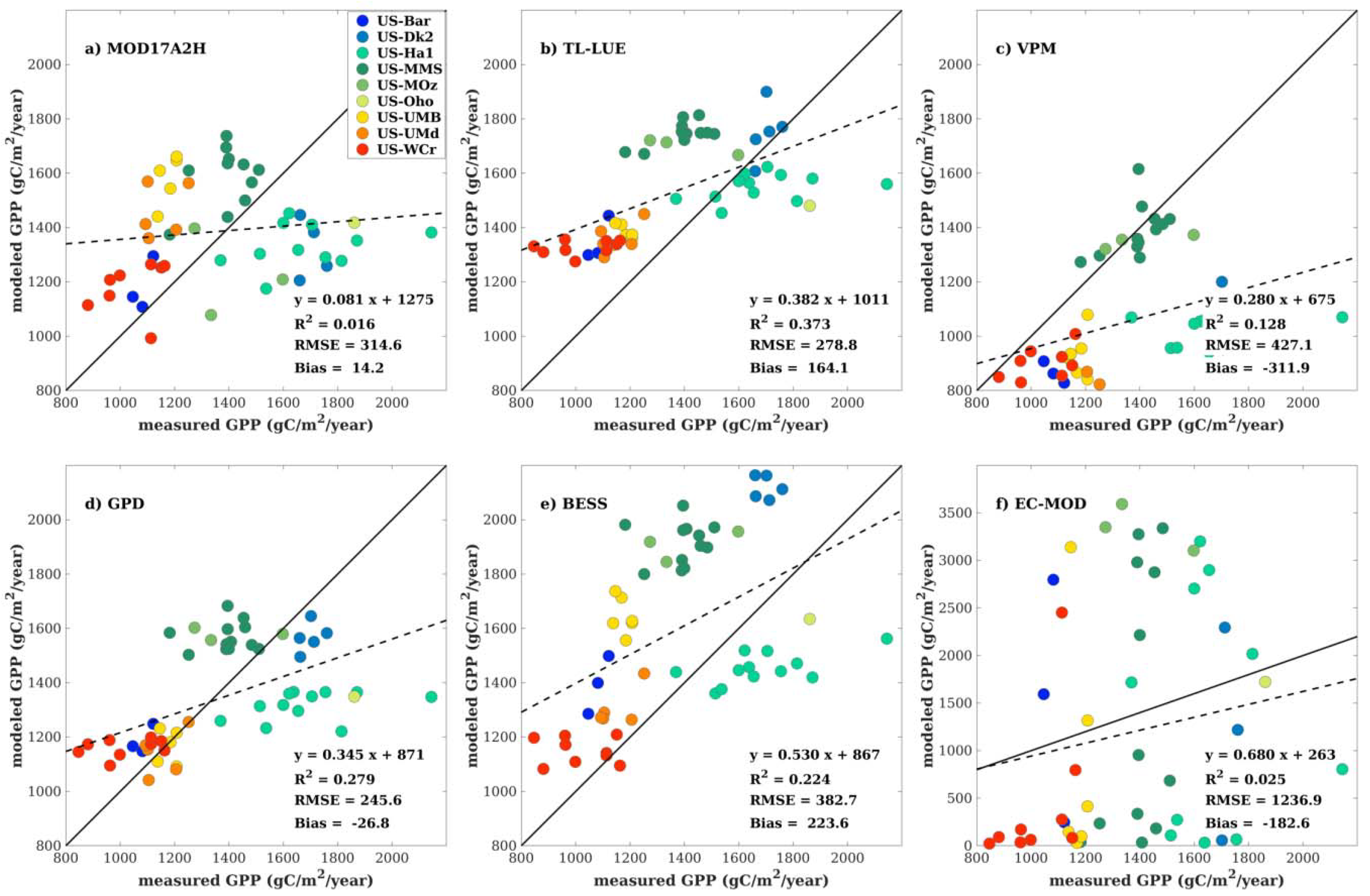 Remotesensing 10 01008 g005 Remotesensing 10 01008 g005