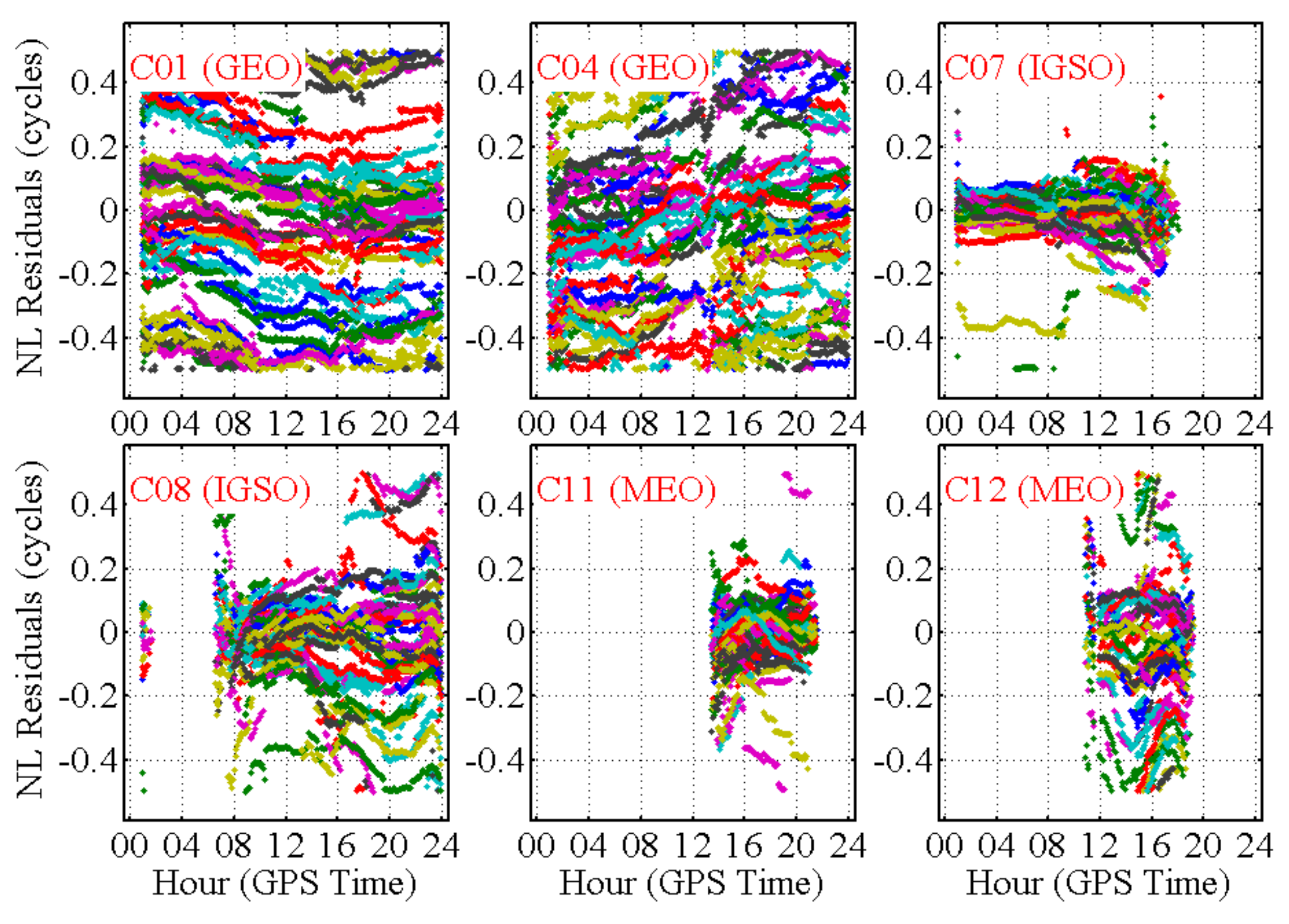 Remotesensing 10 01009 g003