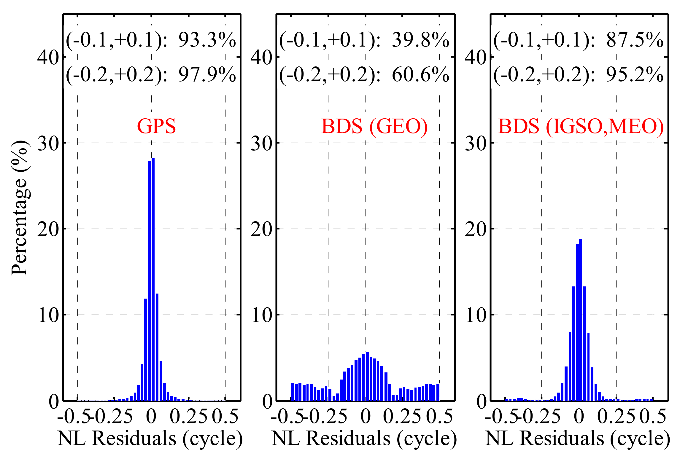 Remotesensing 10 01009 g004