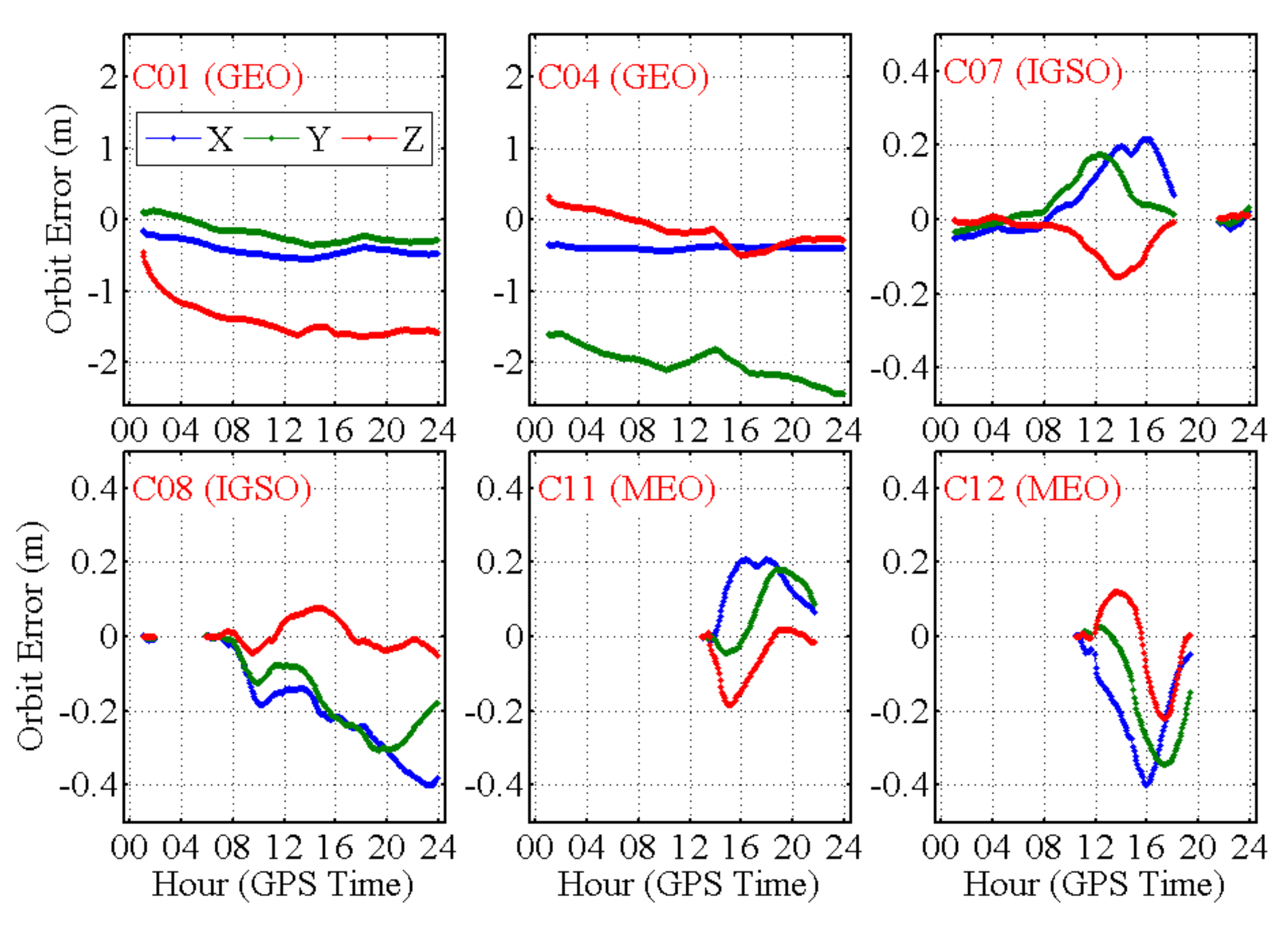 Remotesensing 10 01009 g005