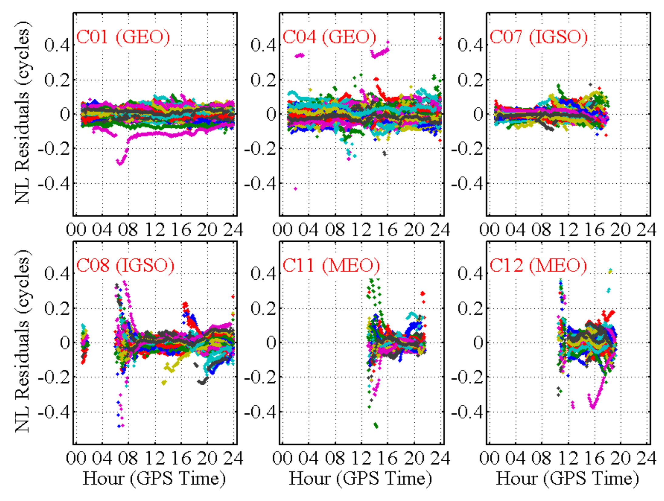 Remotesensing 10 01009 g006