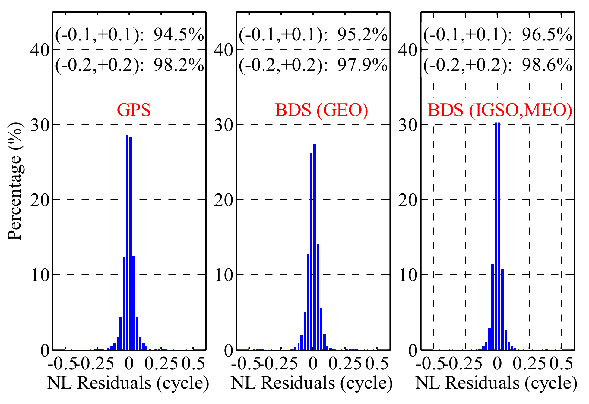 Remotesensing 10 01009 g007