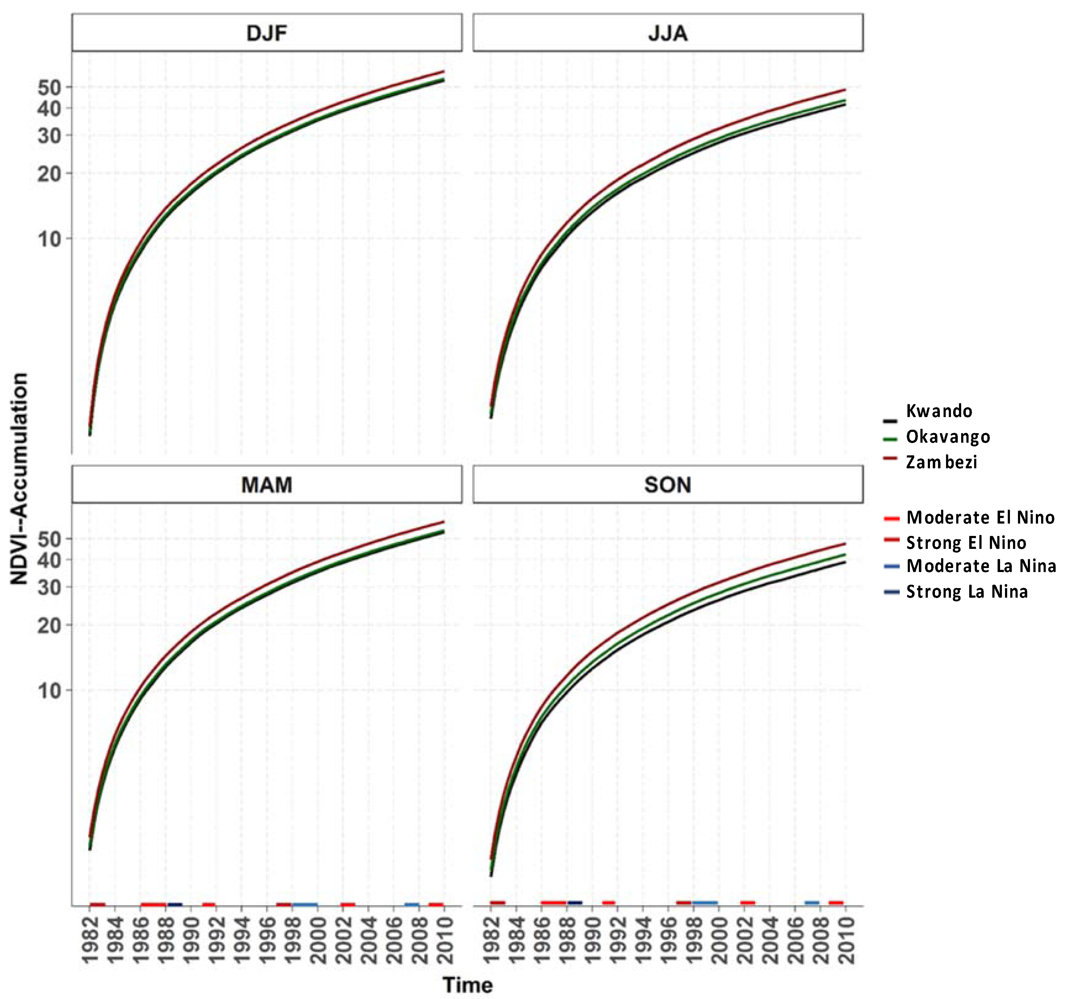 Remotesensing 10 01013 g007