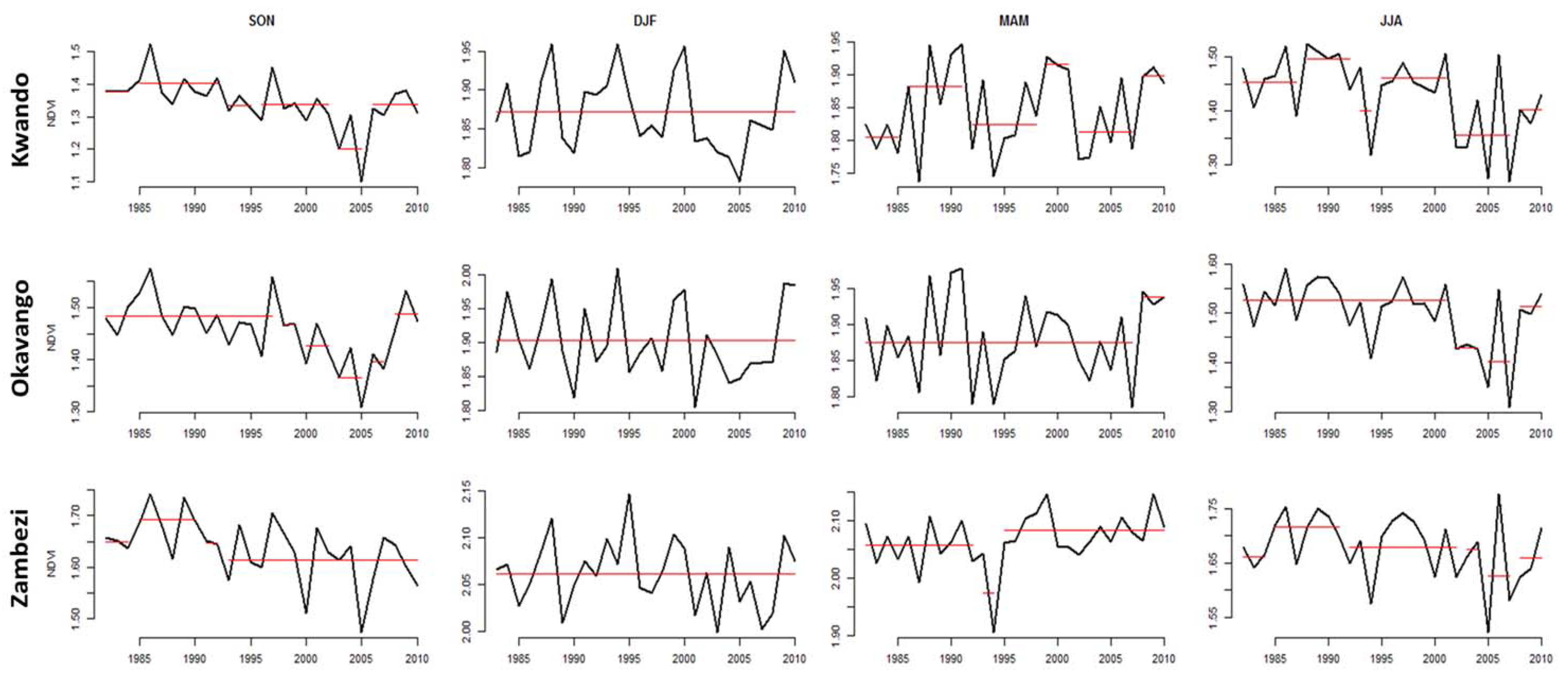 Remotesensing 10 01013 g008