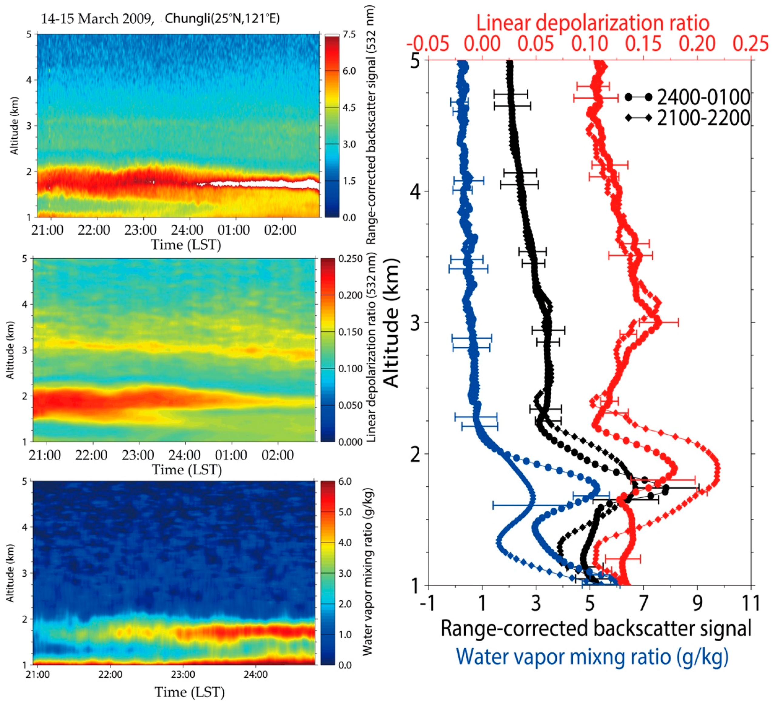 Remotesensing 10 01017 g002