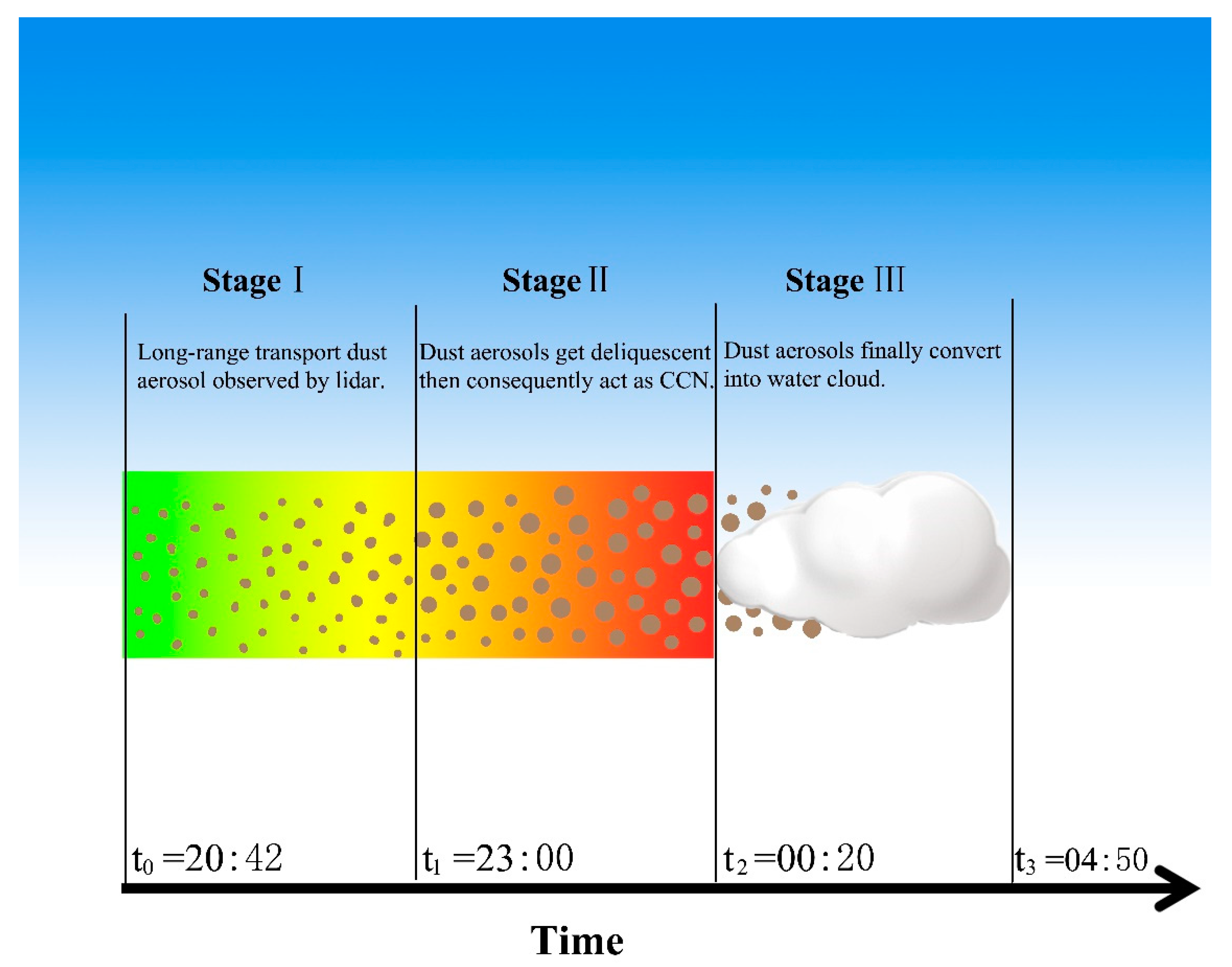 Remotesensing 10 01017 g006