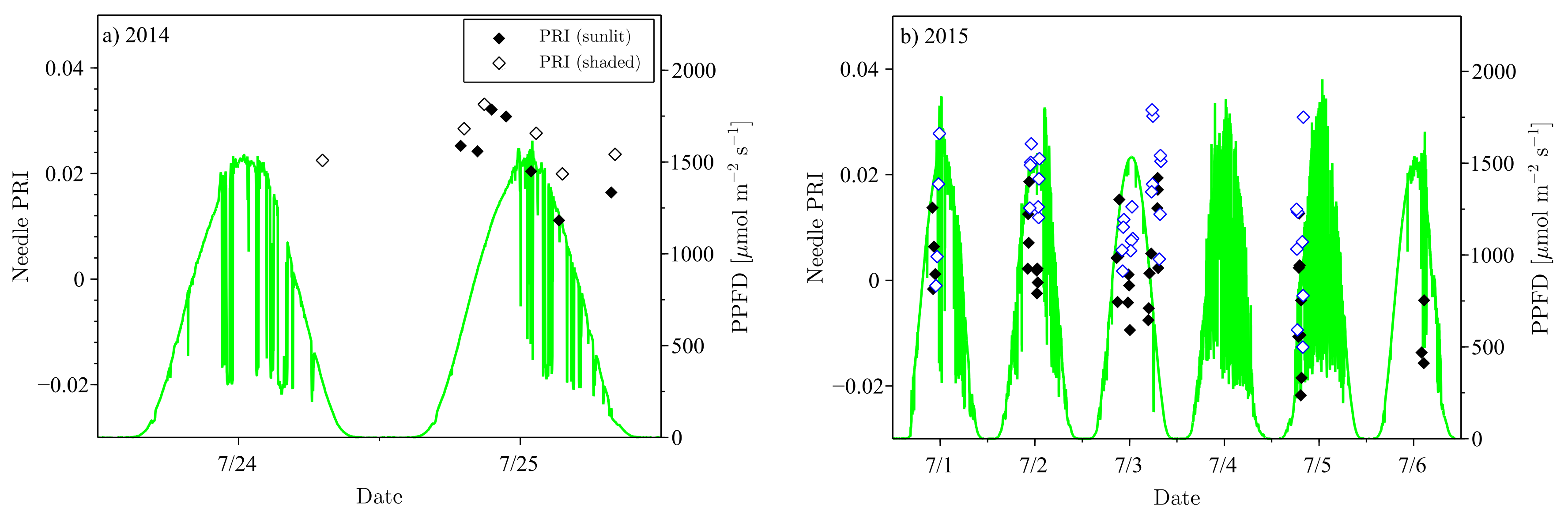 Remotesensing 10 01019 g002