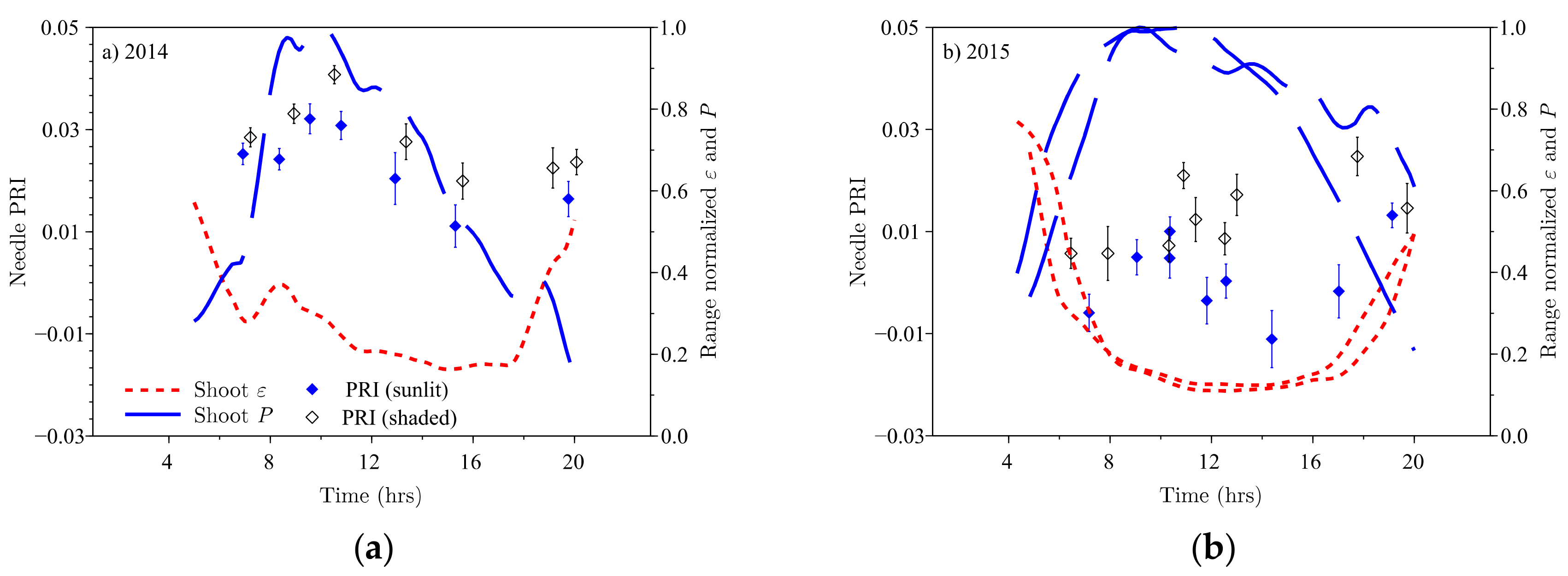Remotesensing 10 01019 g003