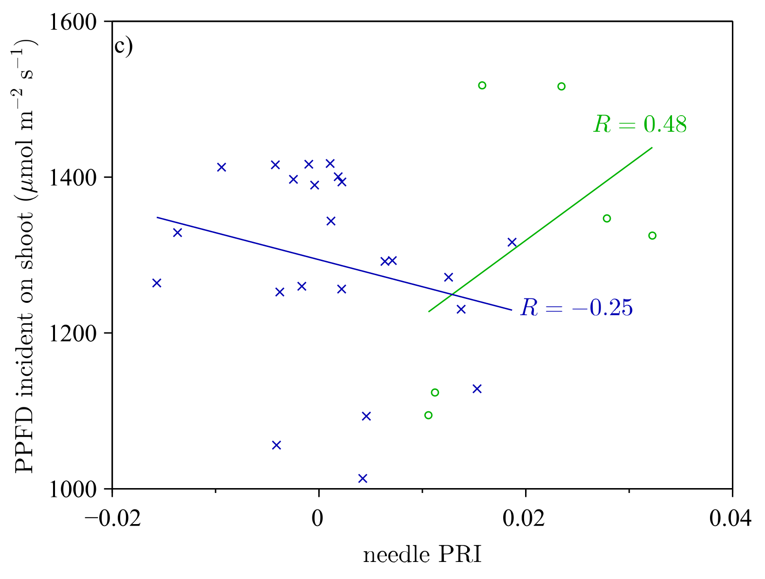 Remotesensing 10 01019 g005b