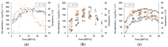 Remotesensing 10 01019 g0a1