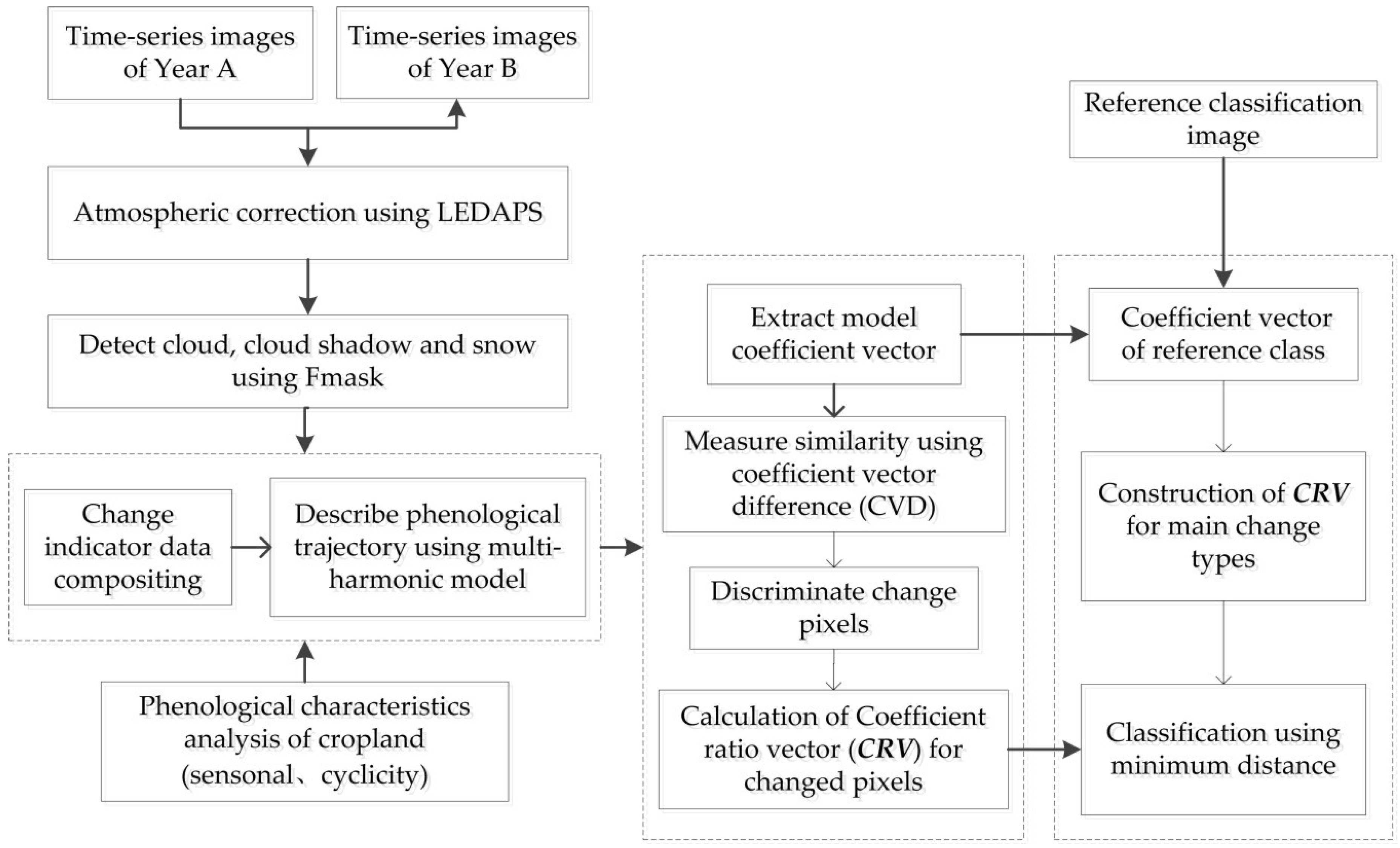 Remotesensing 10 01020 g001