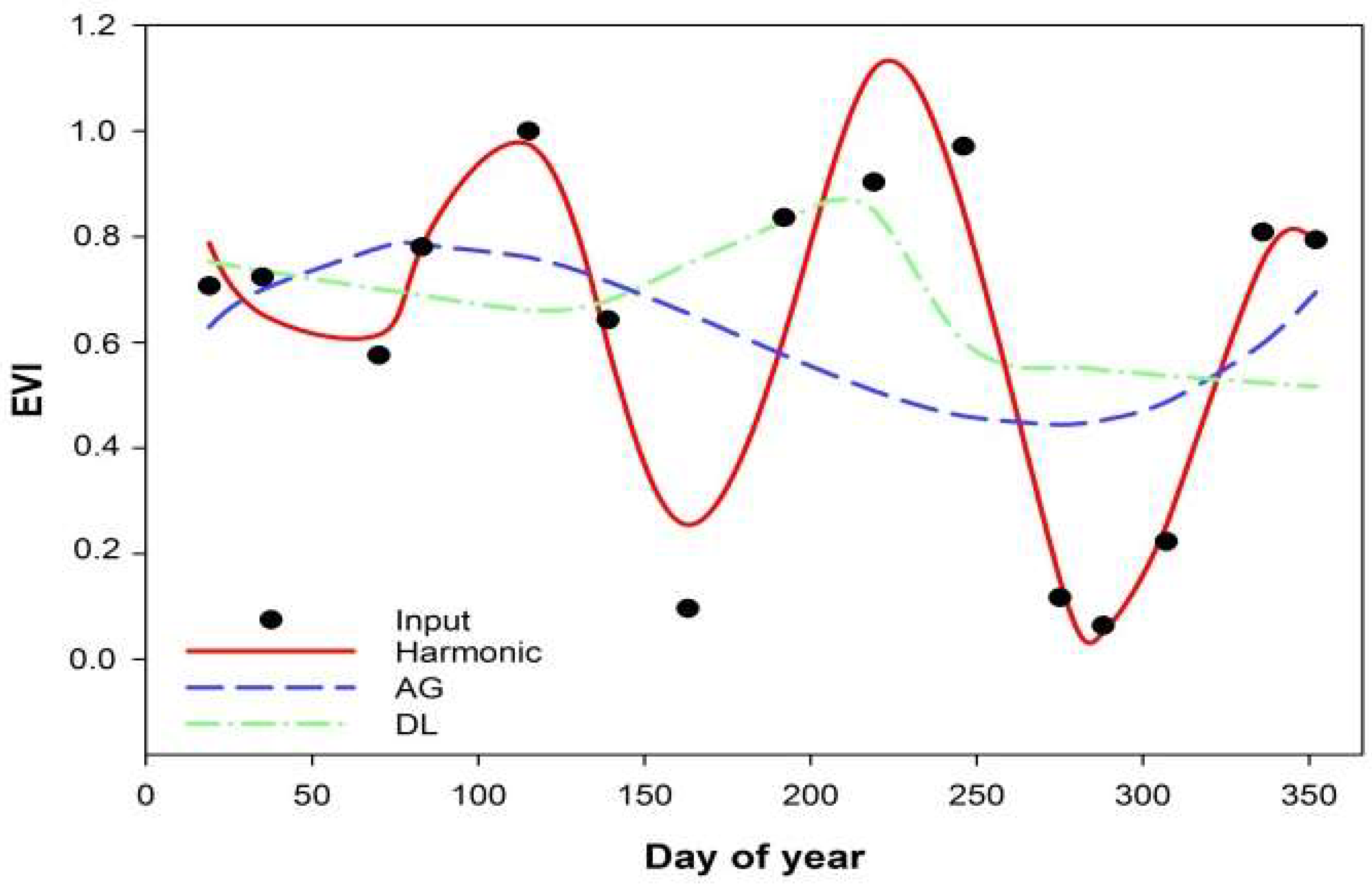 Remotesensing 10 01020 g002