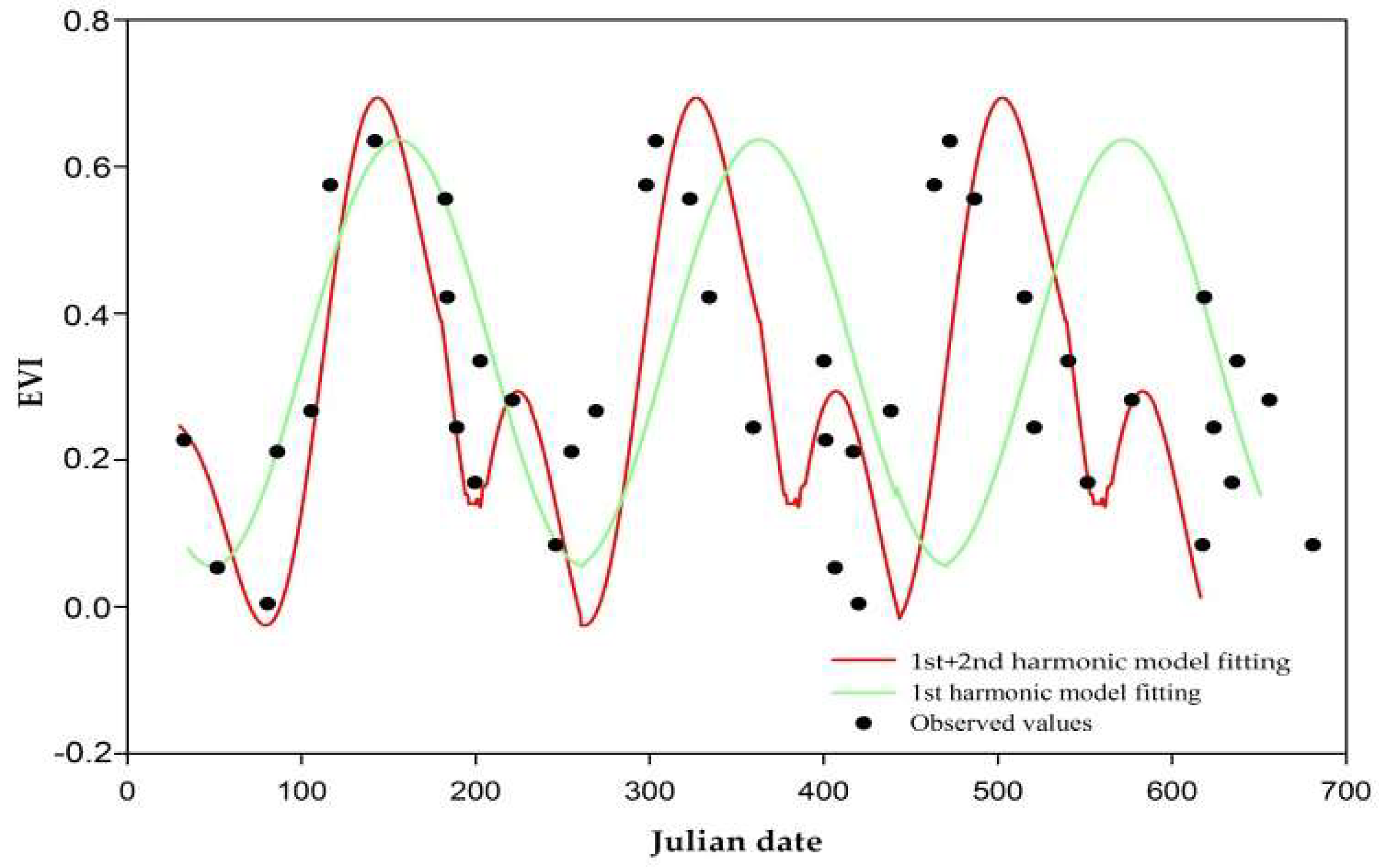 Remotesensing 10 01020 g003