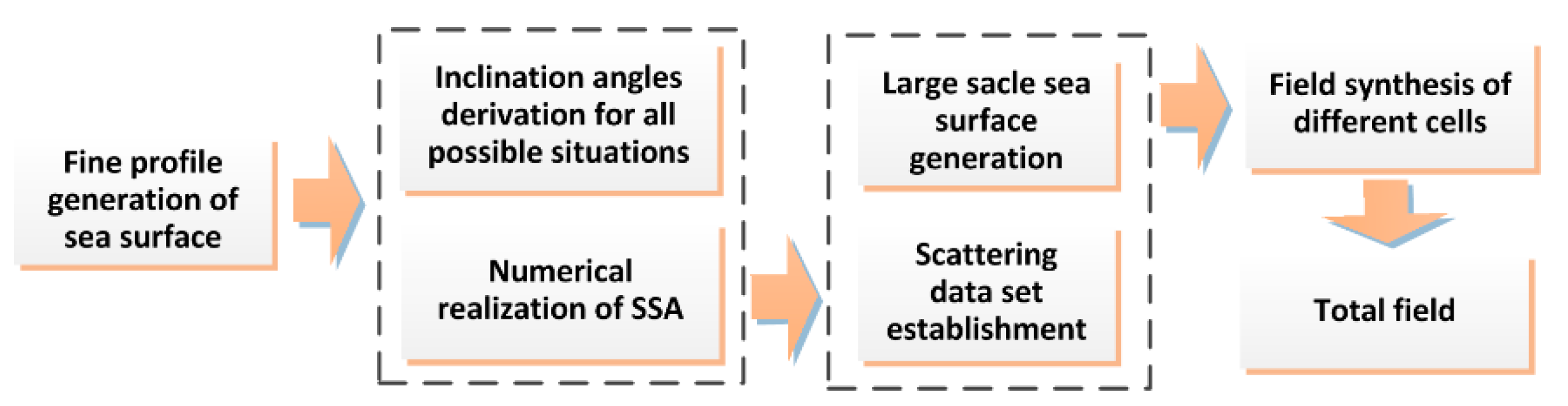 Remotesensing 10 01021 g001