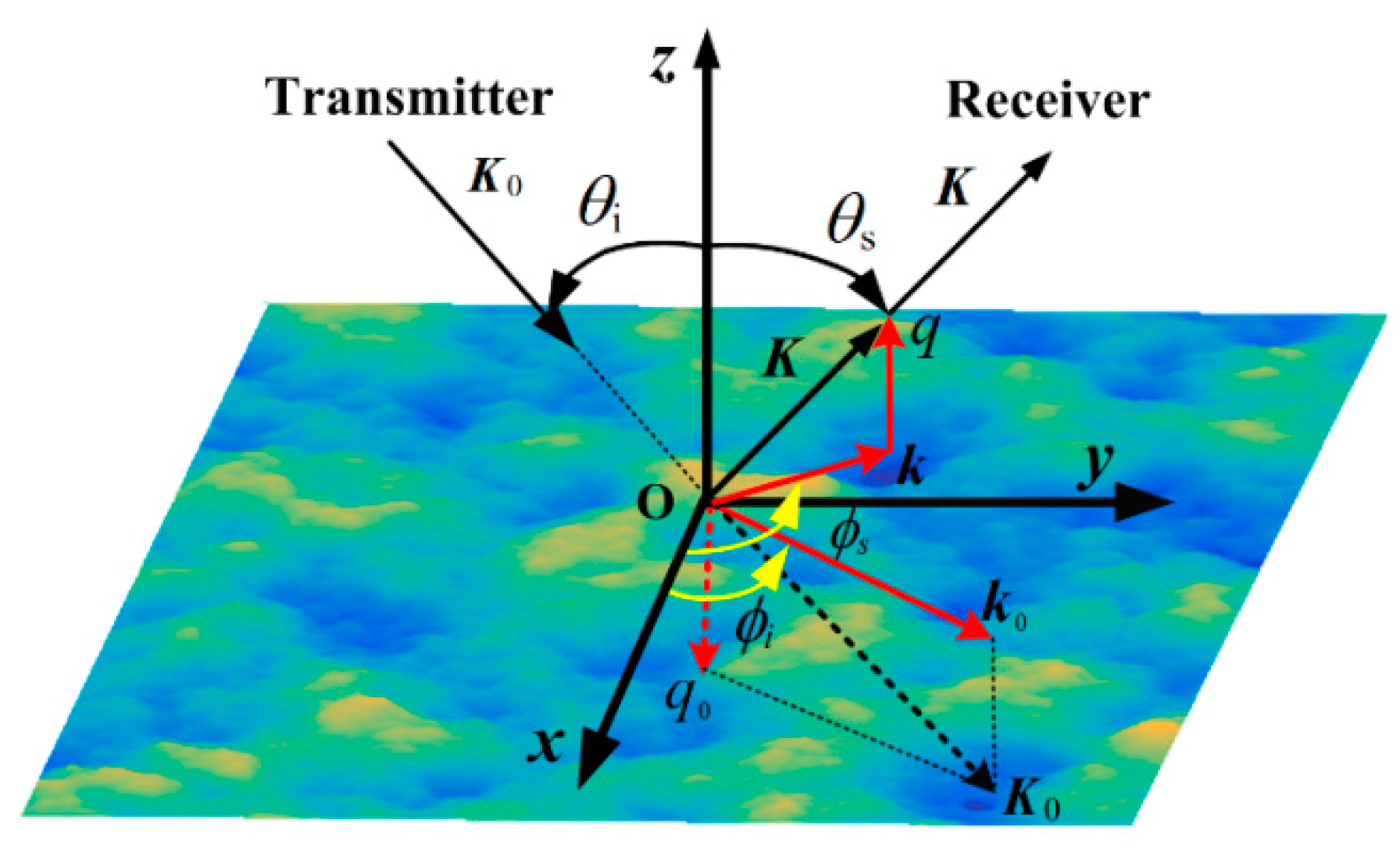 Remotesensing 10 01021 g002