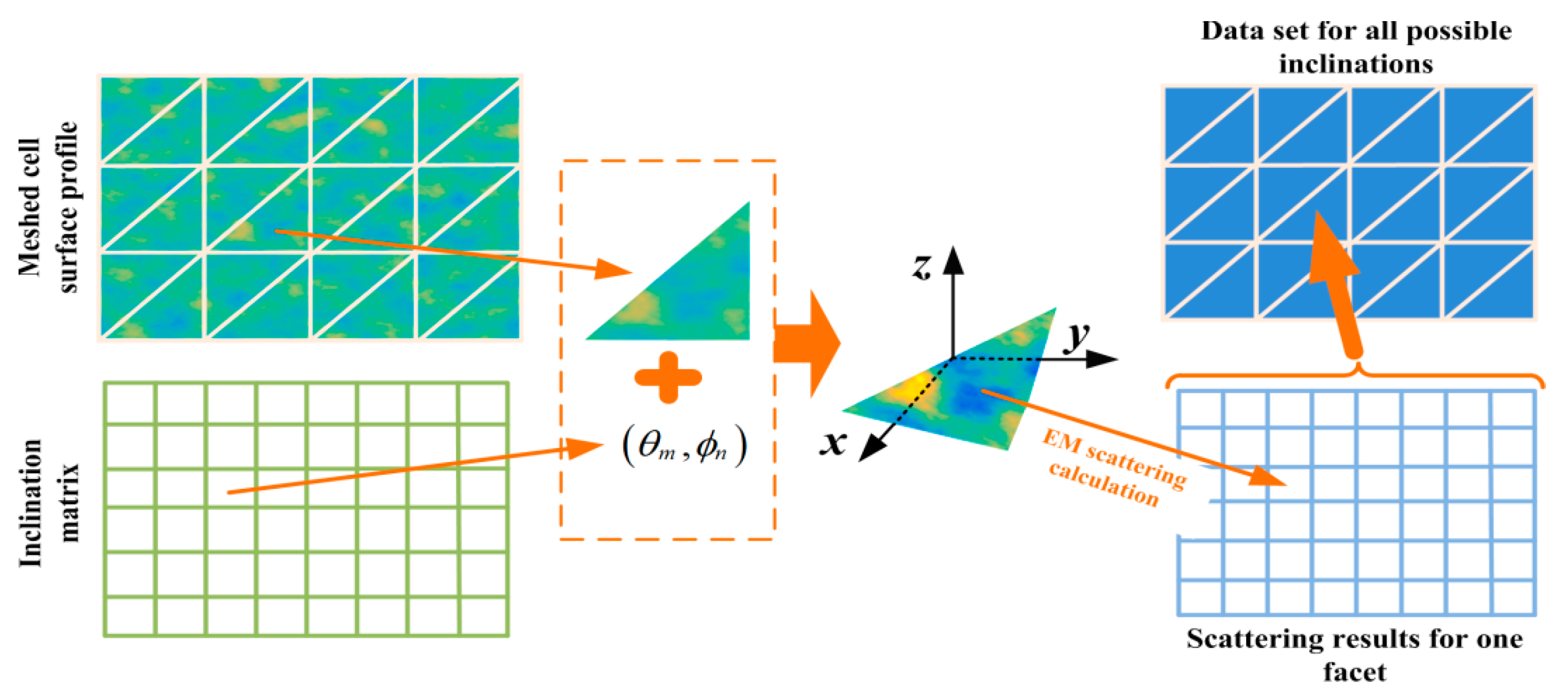 Remotesensing 10 01021 g004