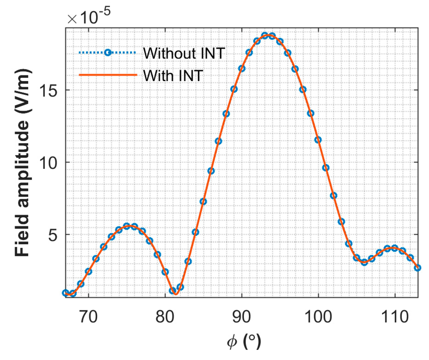 Remotesensing 10 01021 g006