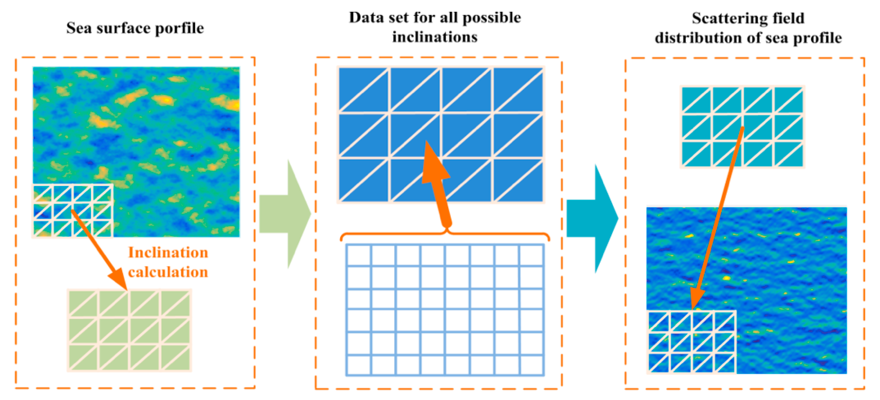 Remotesensing 10 01021 g007
