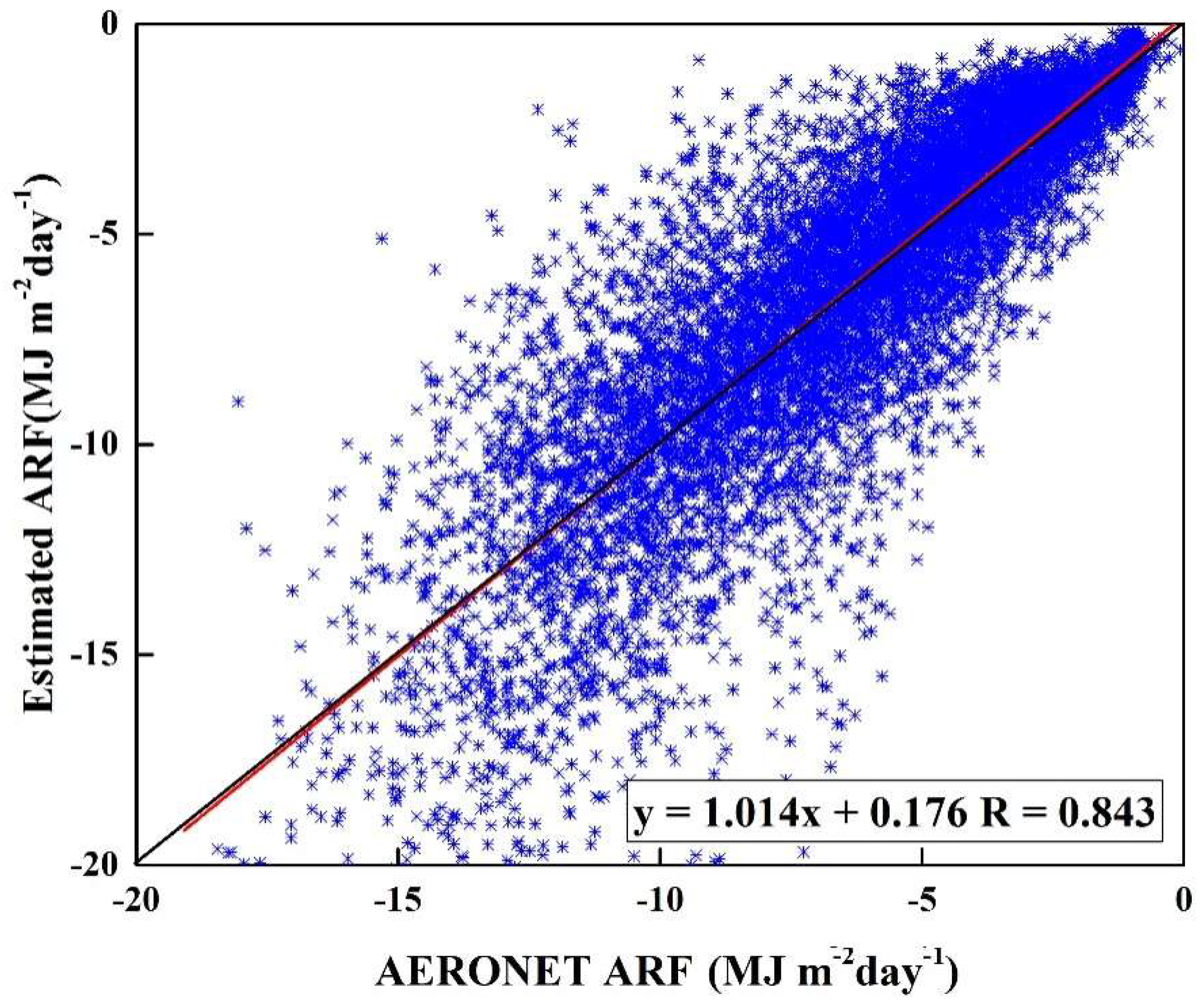 Remotesensing 10 01022 g012