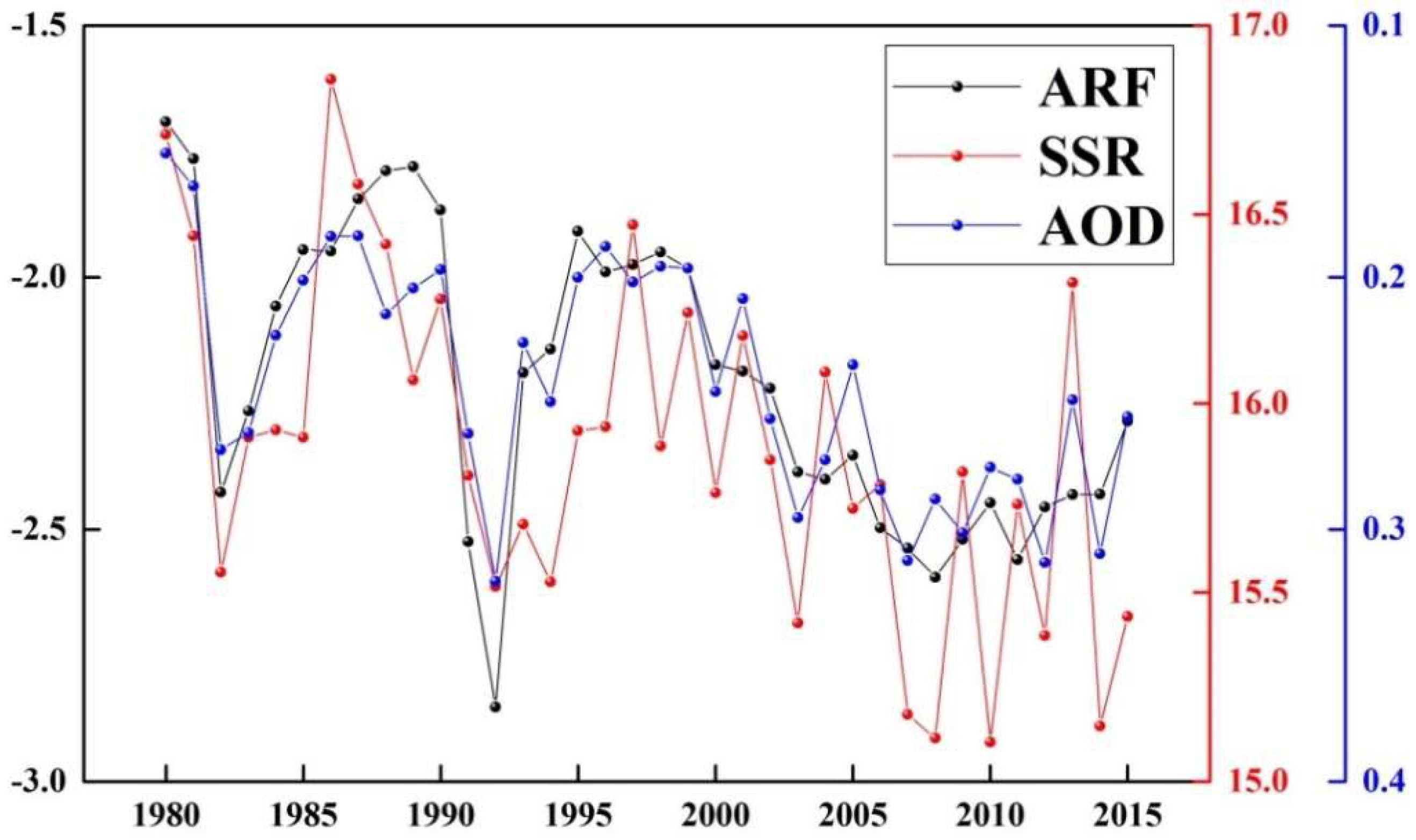 Remotesensing 10 01022 g014
