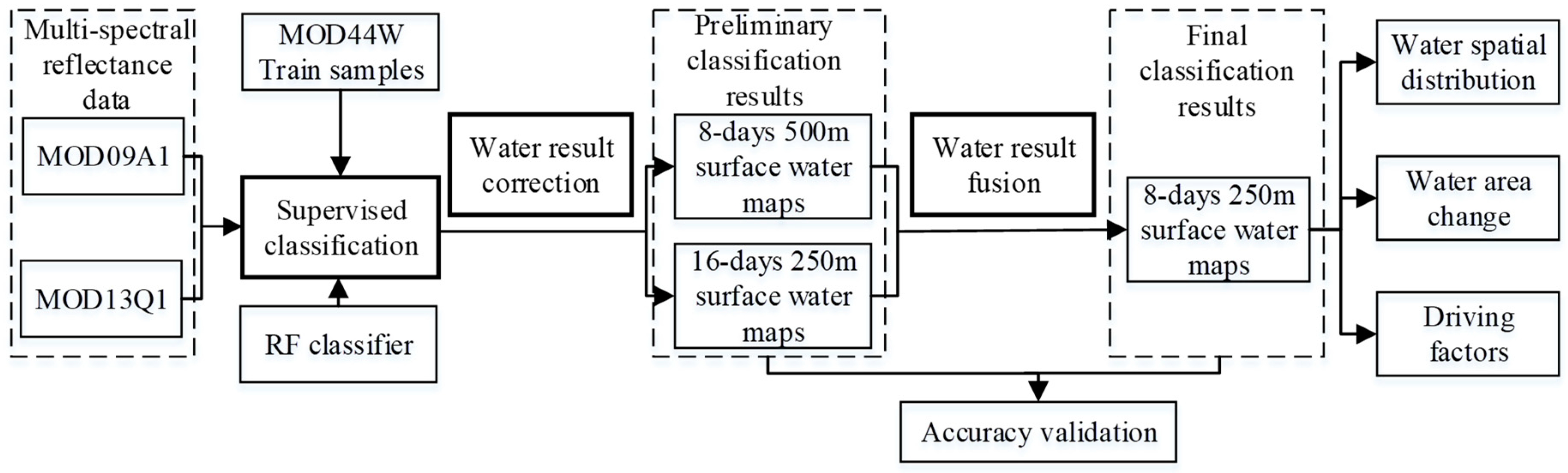 Remotesensing 10 01025 g002 Remotesensing 10 01025 g002