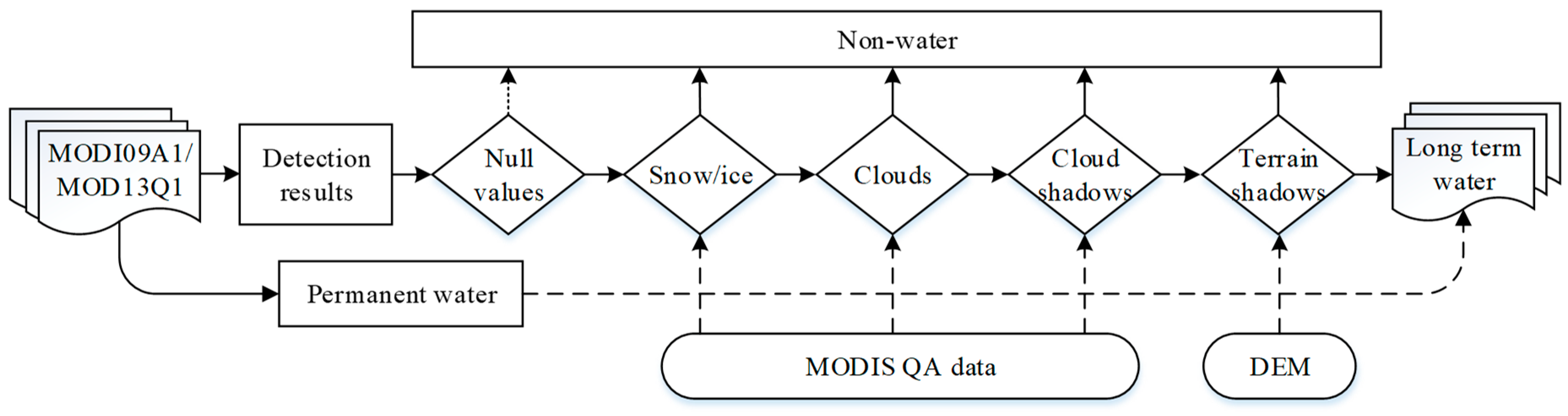 Remotesensing 10 01025 g004 Remotesensing 10 01025 g004