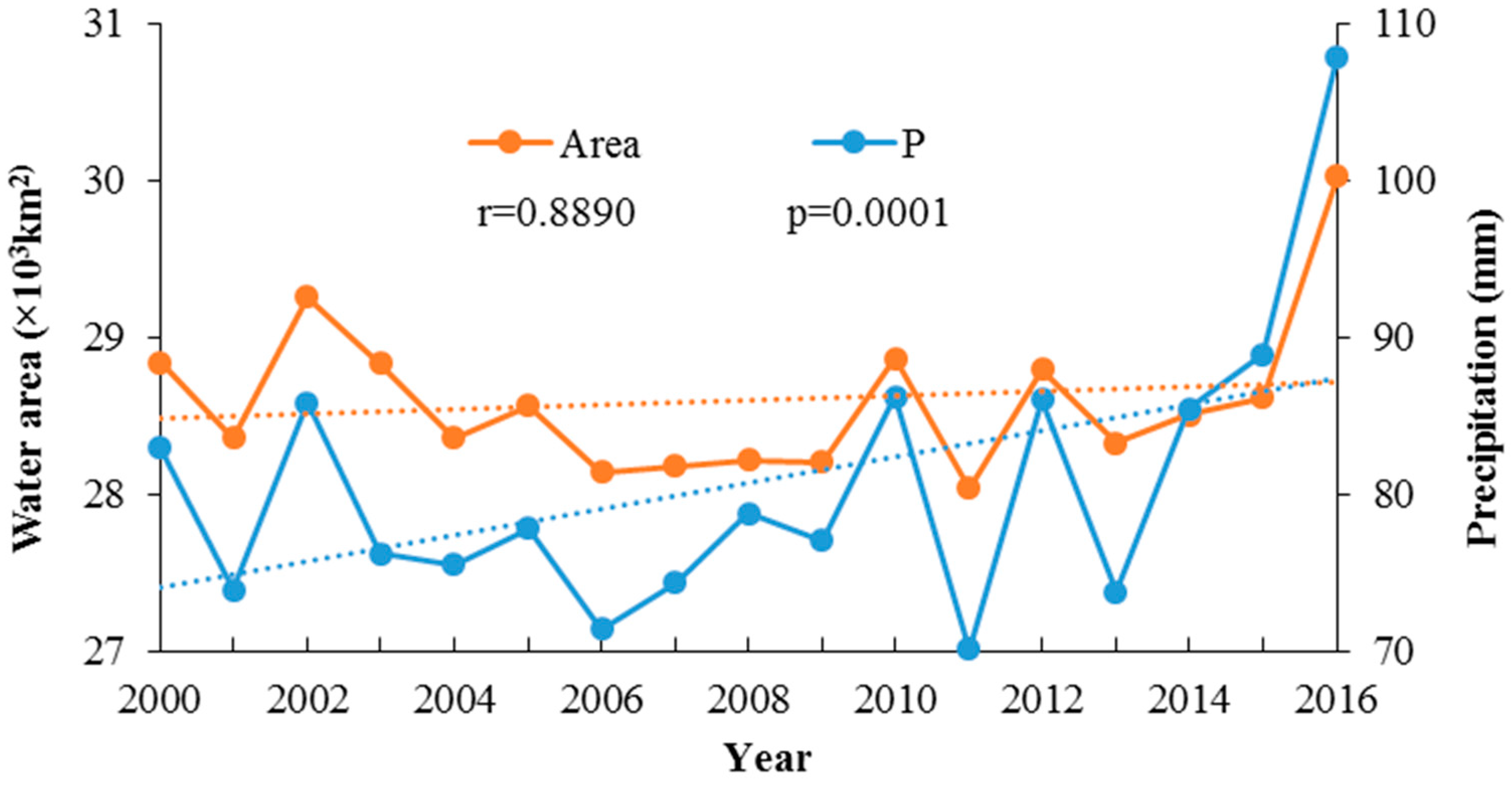 Remotesensing 10 01025 g014 Remotesensing 10 01025 g014