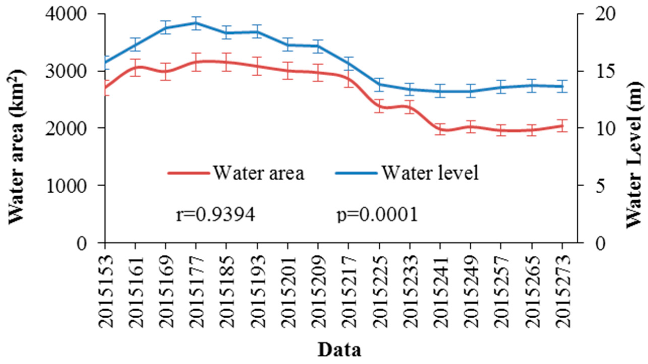 Remotesensing 10 01025 g016 Remotesensing 10 01025 g016